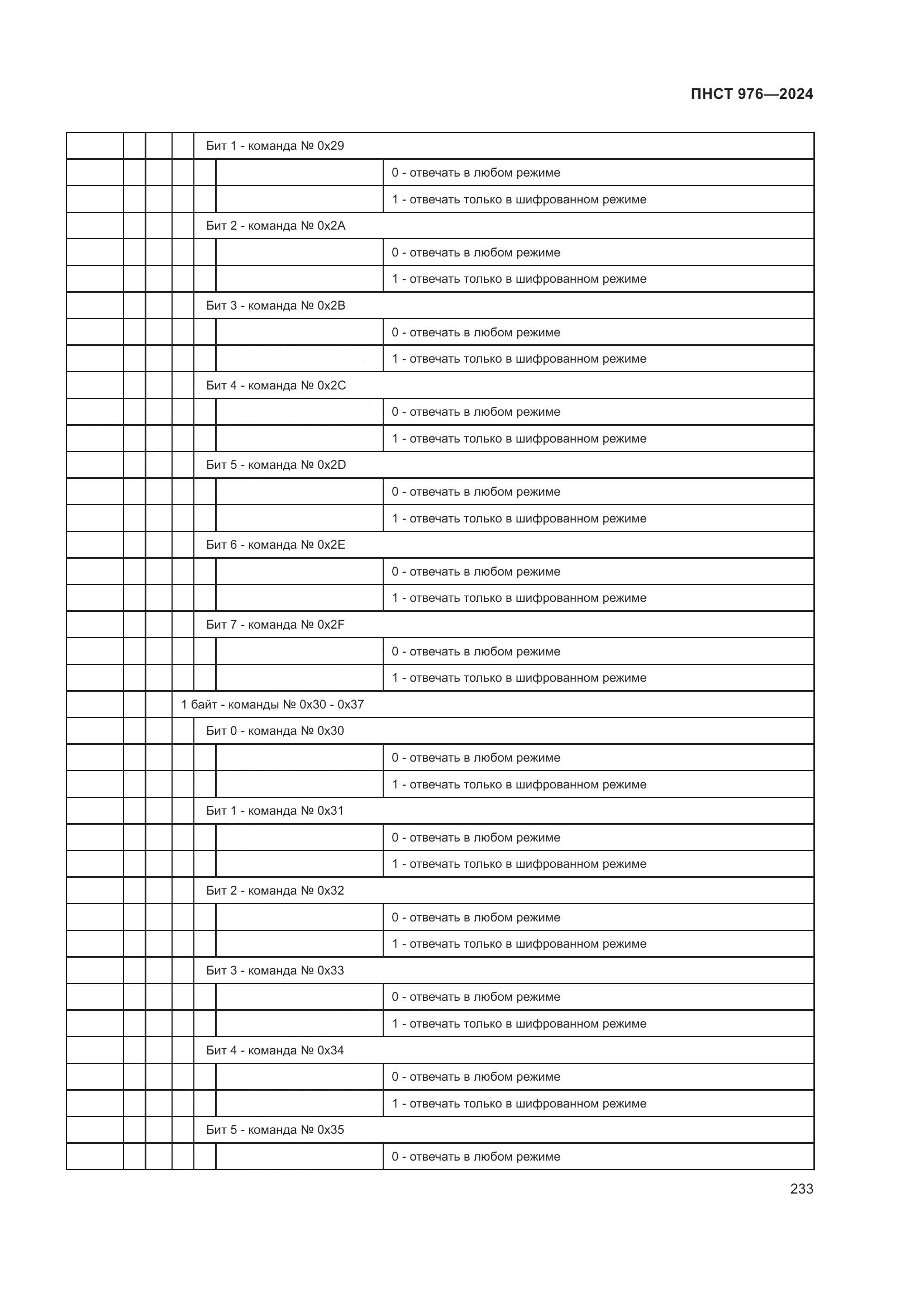 ПНСТ 976-2024, страница 237