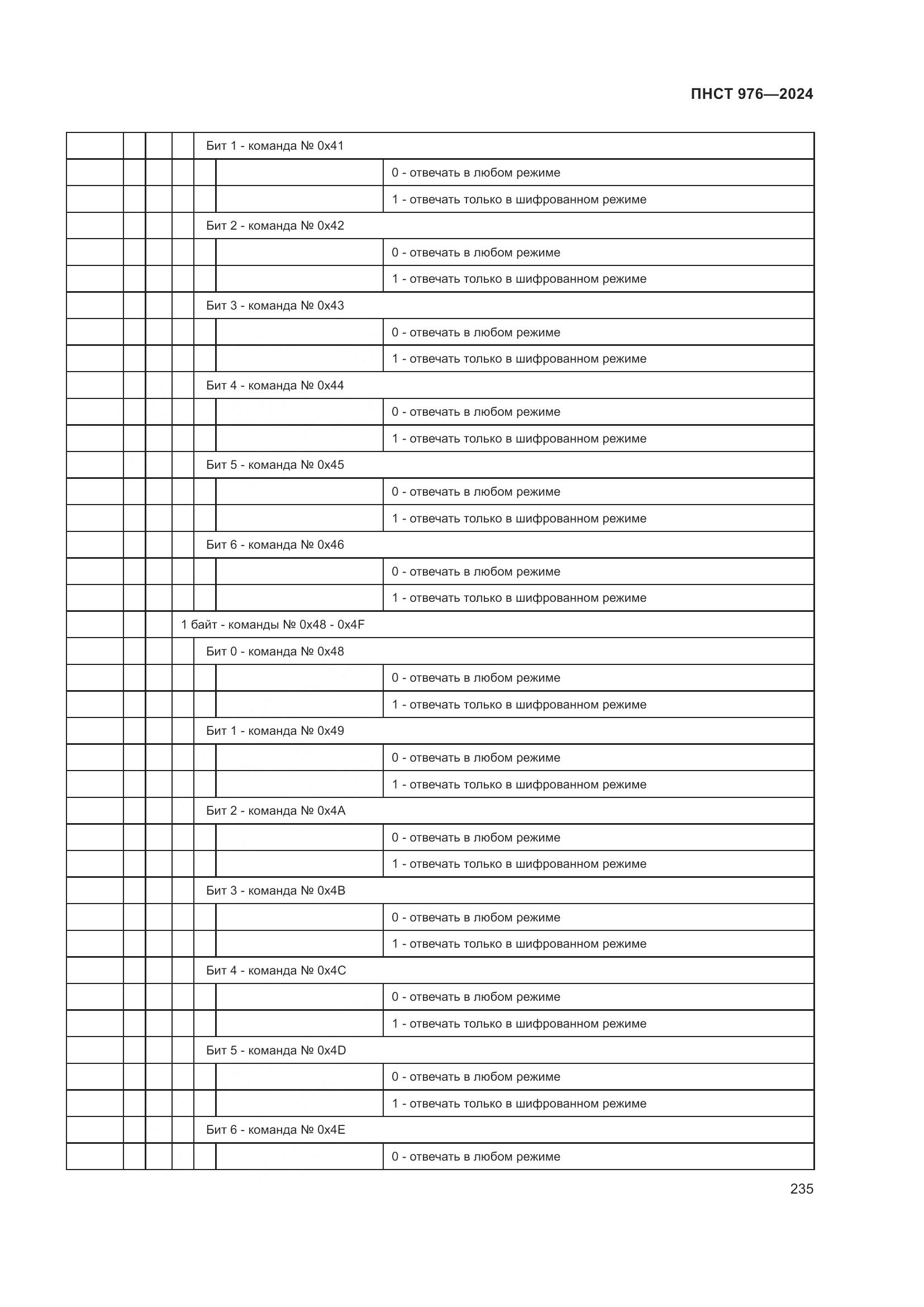 ПНСТ 976-2024, страница 239