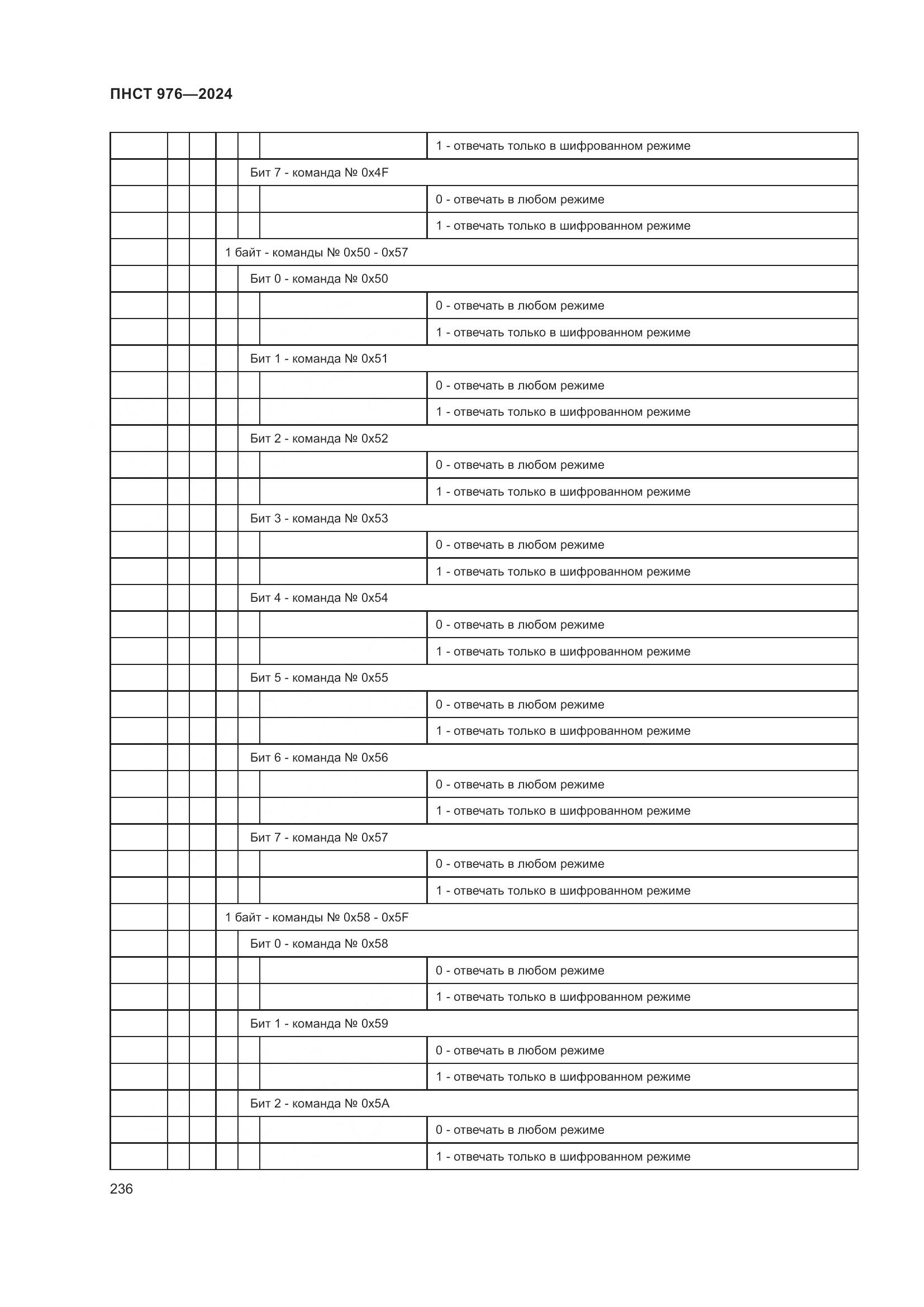 ПНСТ 976-2024, страница 240