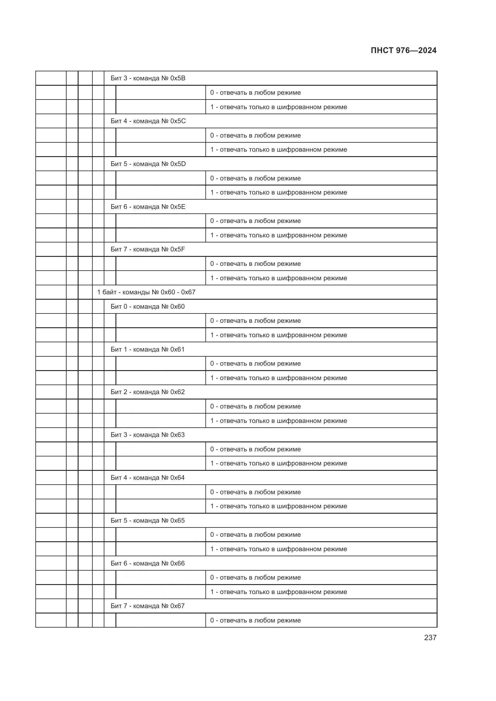 ПНСТ 976-2024, страница 241