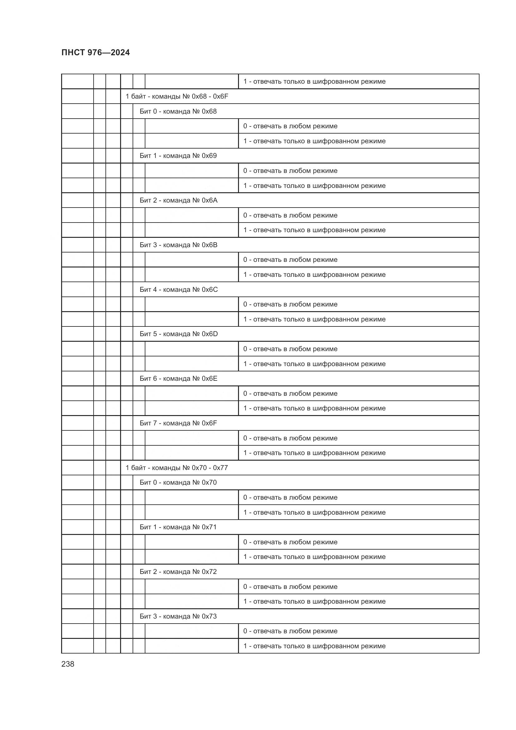 ПНСТ 976-2024, страница 242