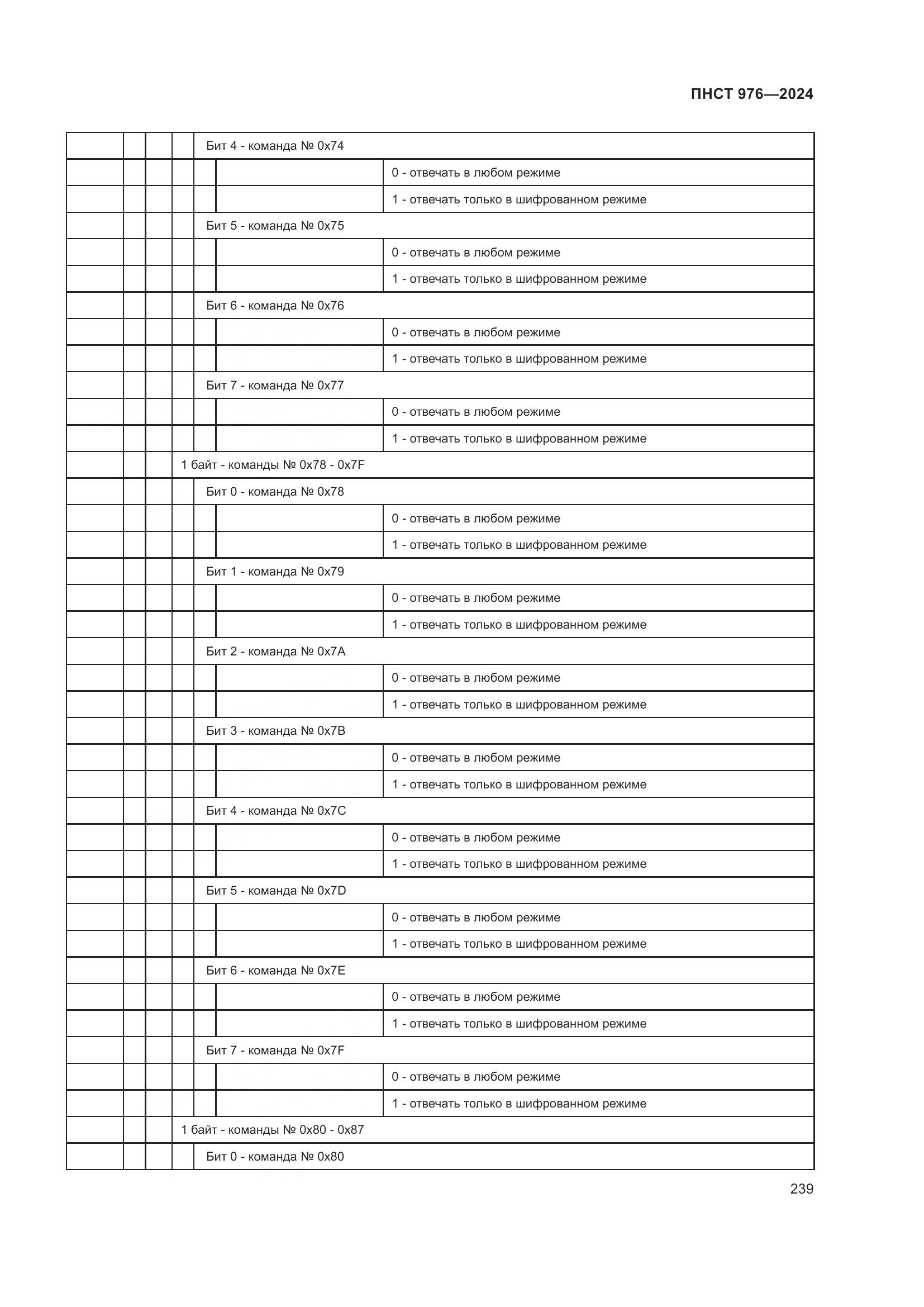 ПНСТ 976-2024, страница 243