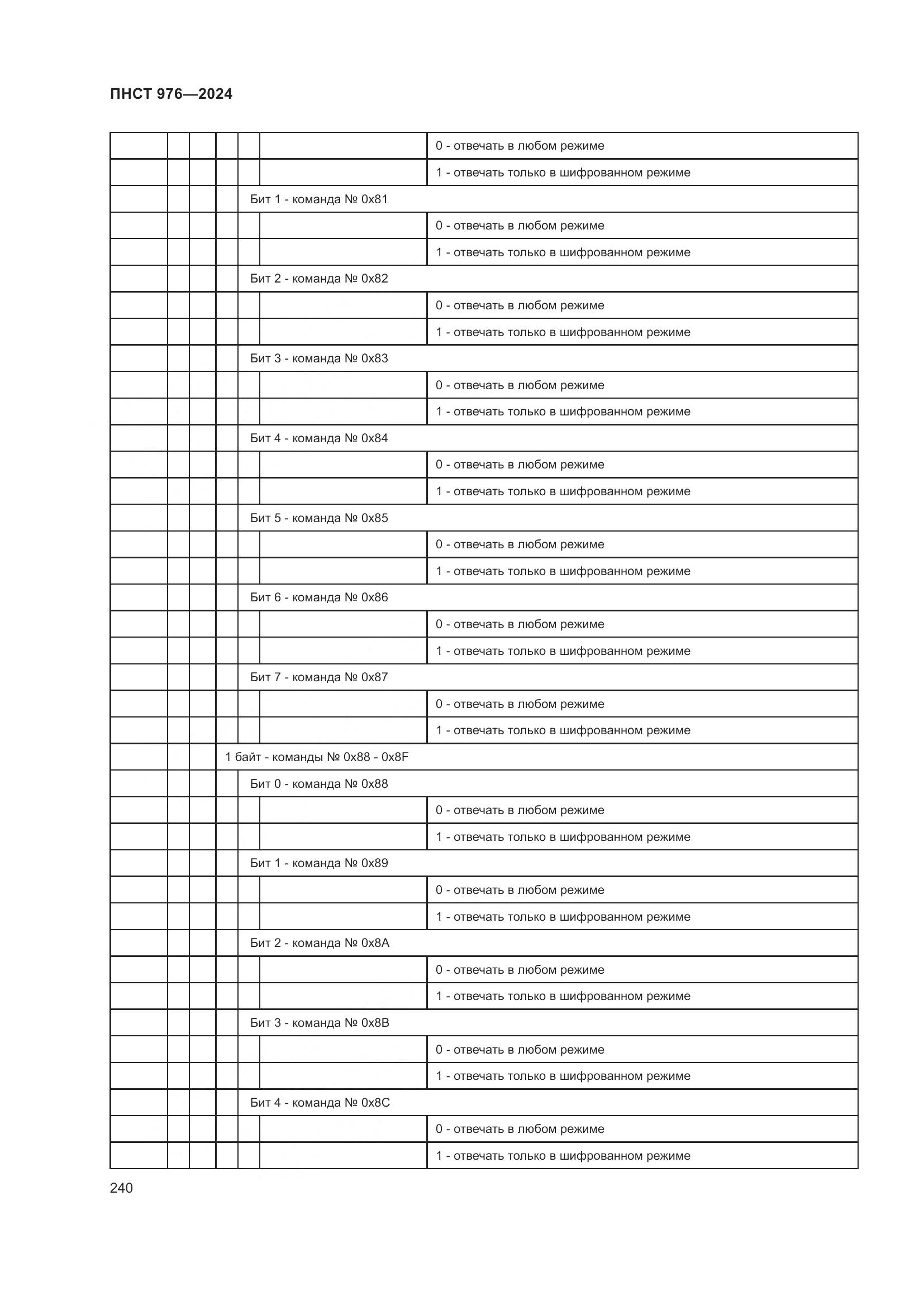ПНСТ 976-2024, страница 244