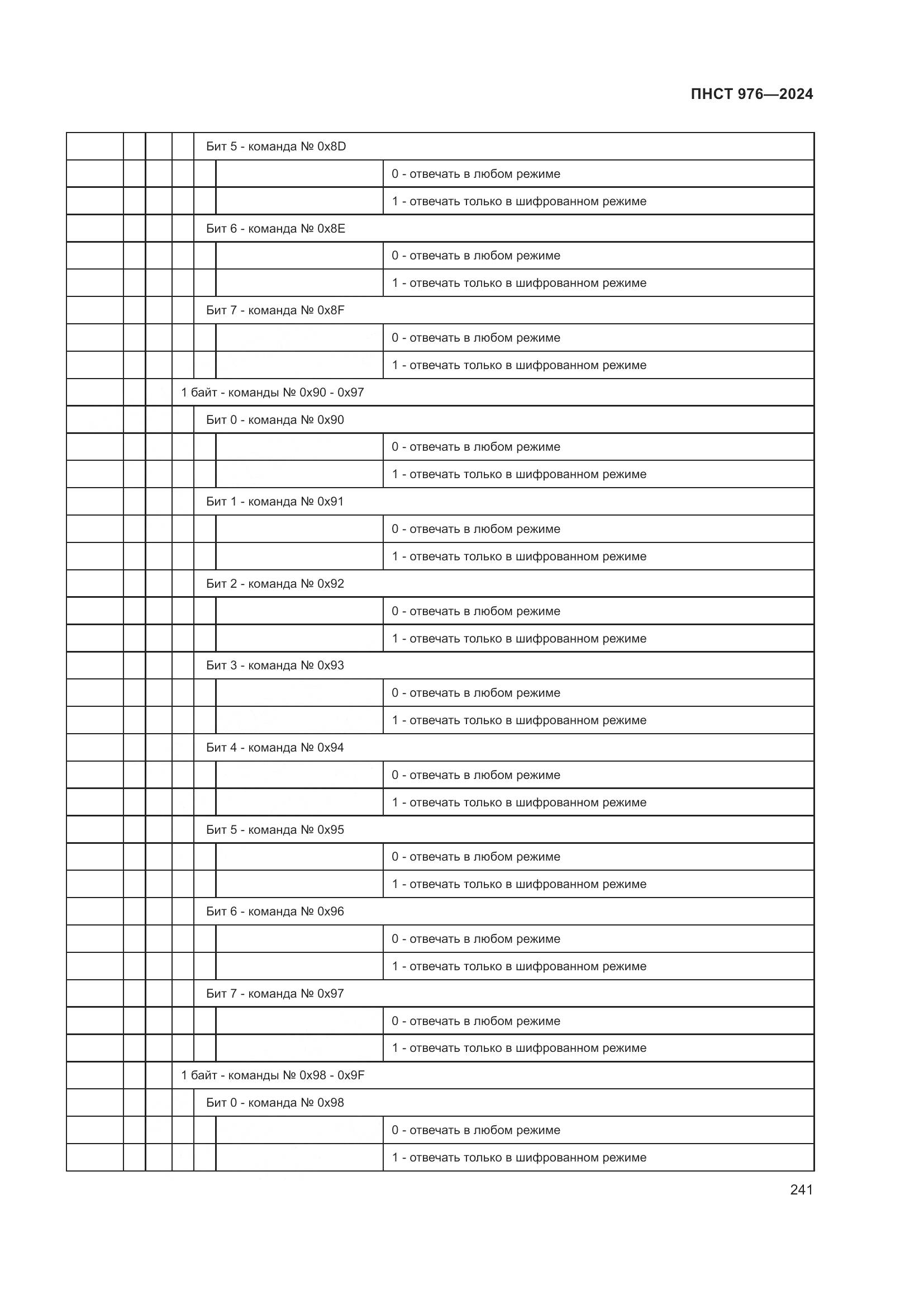 ПНСТ 976-2024, страница 245