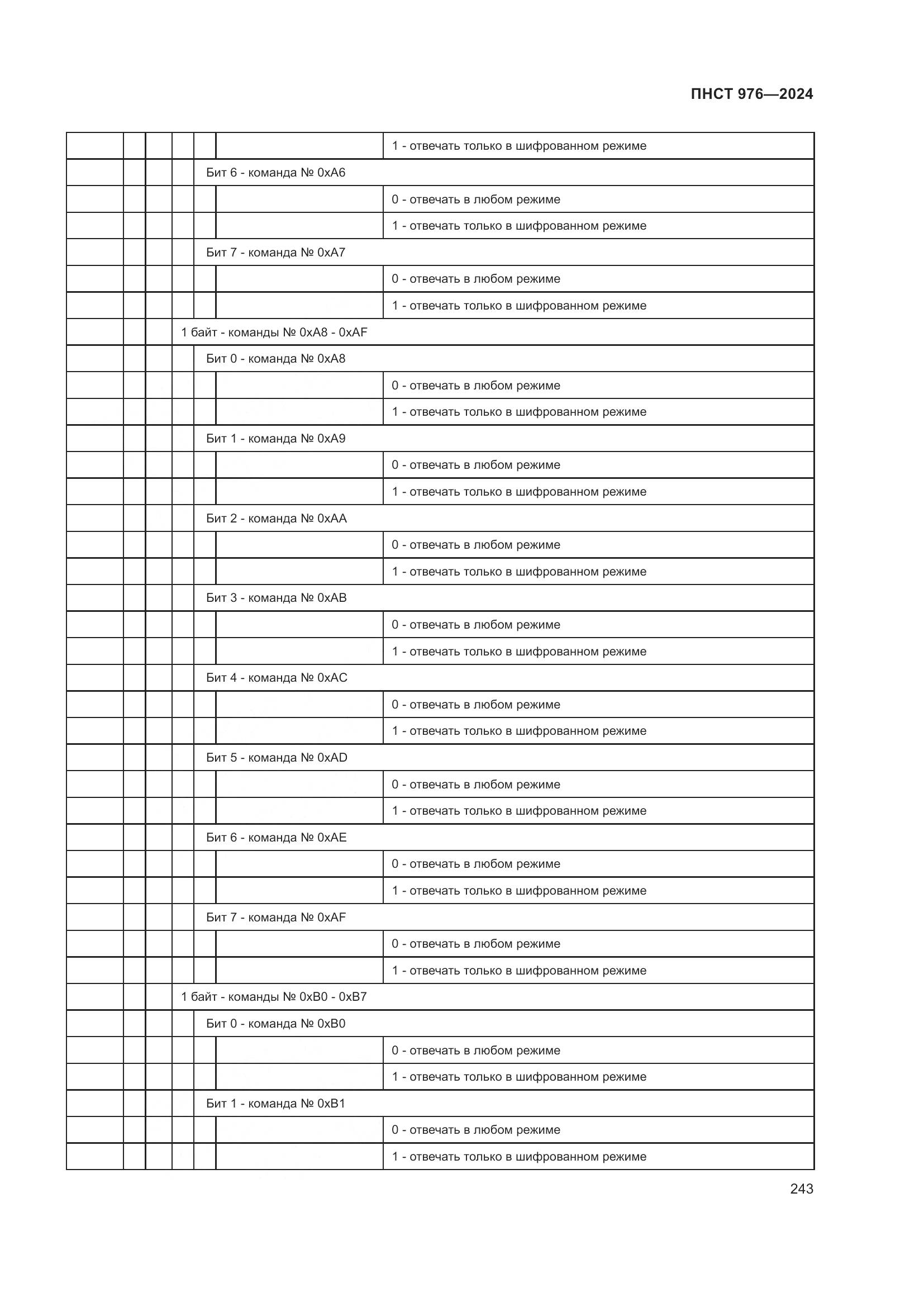 ПНСТ 976-2024, страница 247