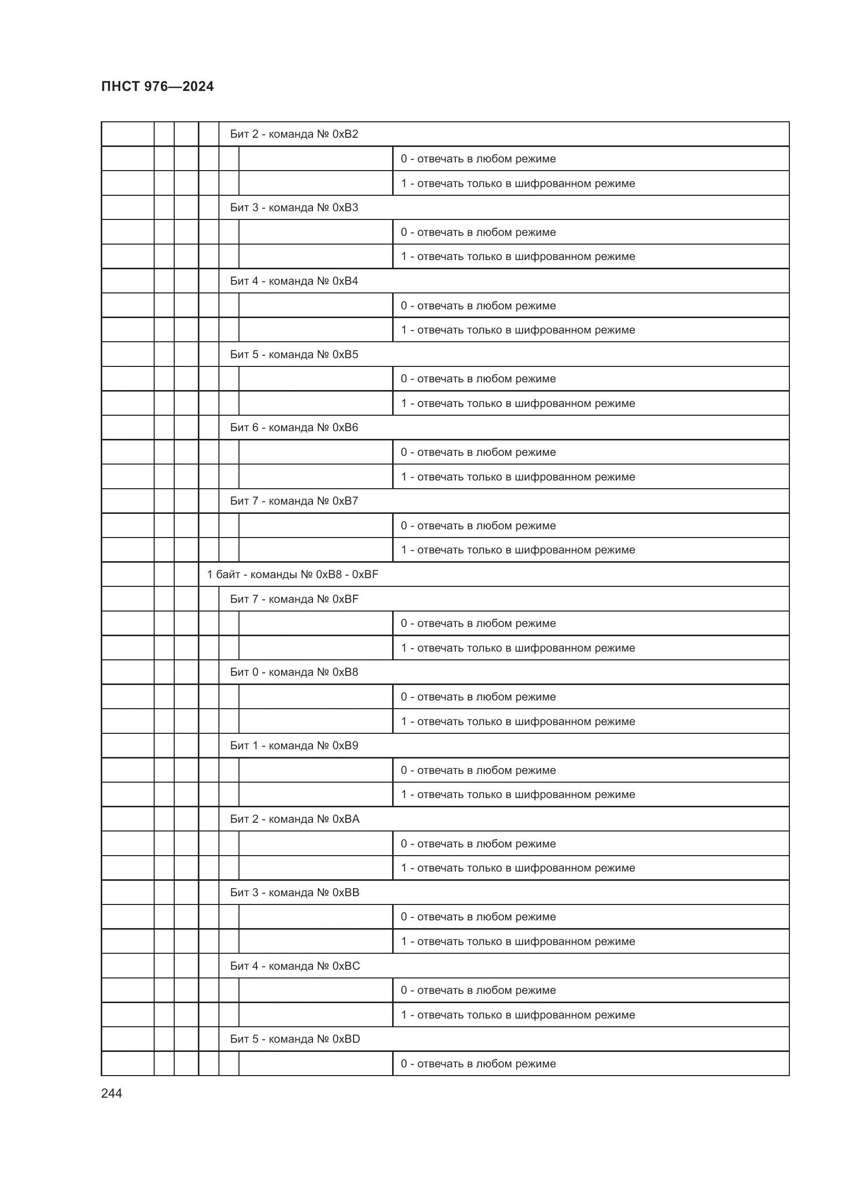 ПНСТ 976-2024, страница 248