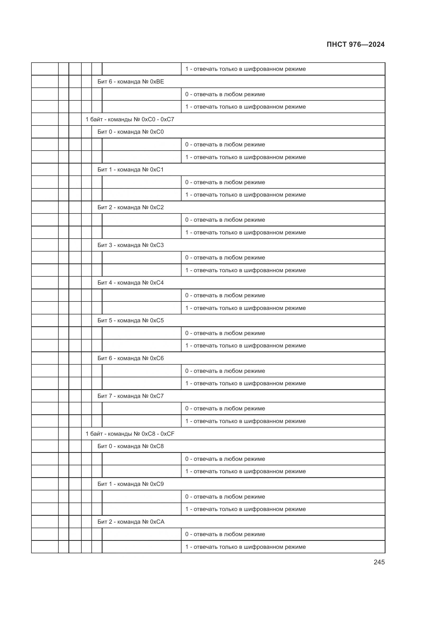 ПНСТ 976-2024, страница 249