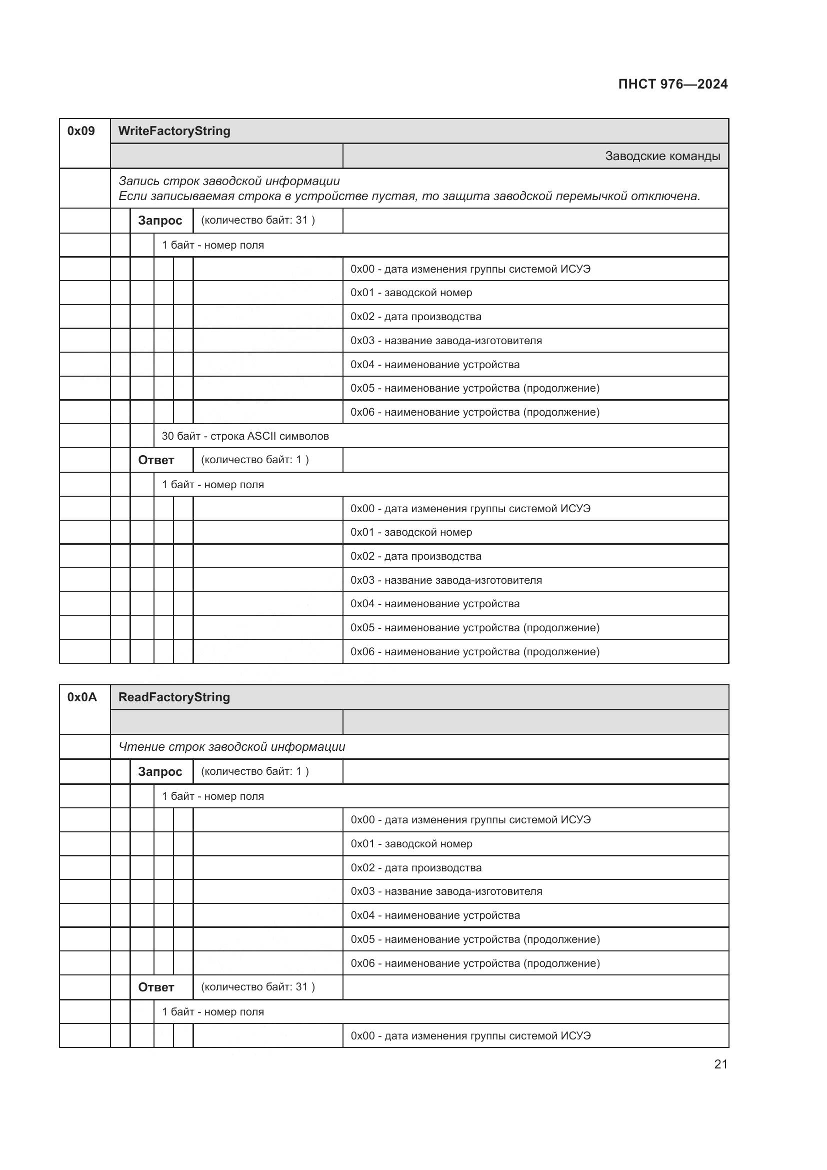 ПНСТ 976-2024, страница 25
