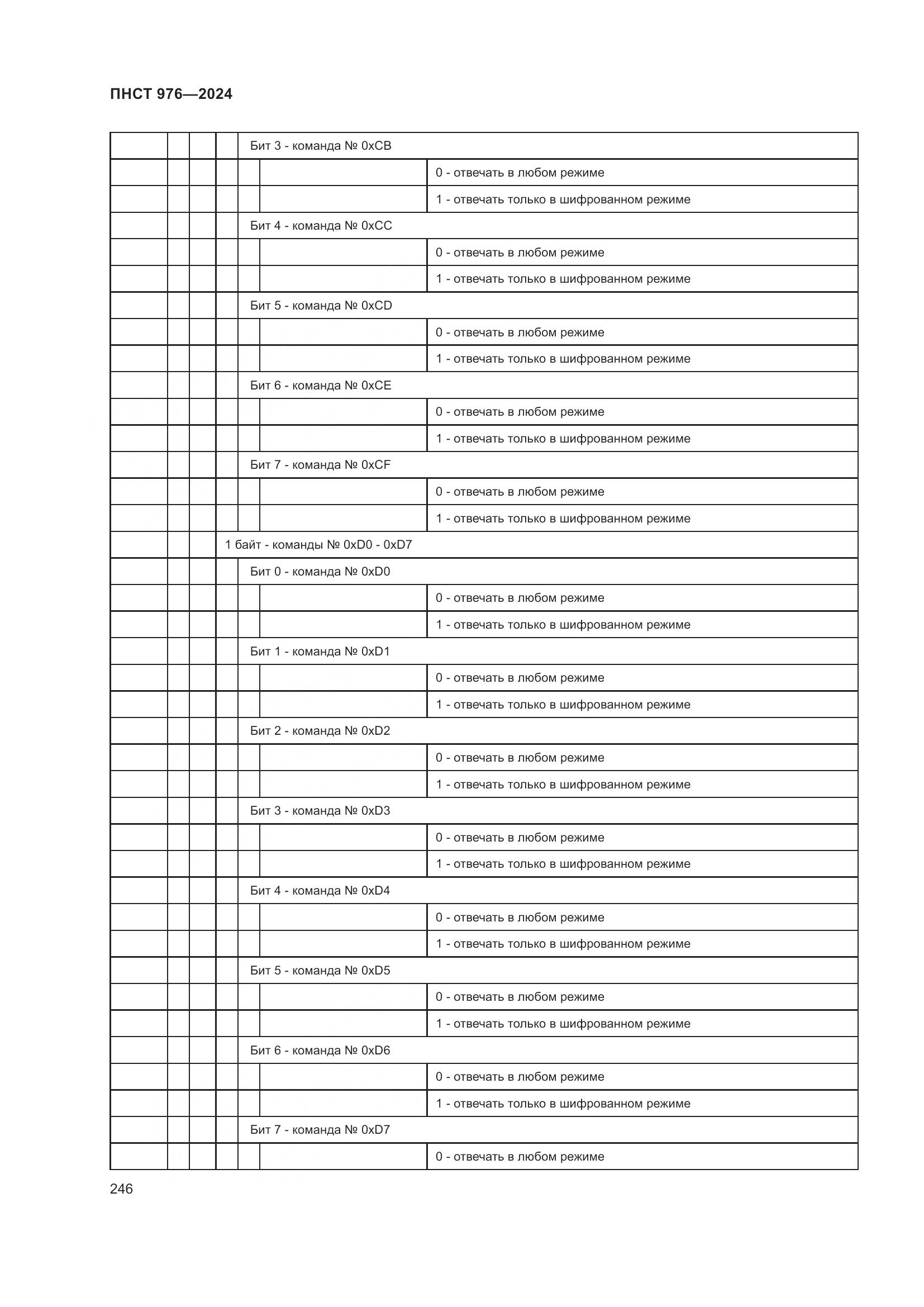 ПНСТ 976-2024, страница 250