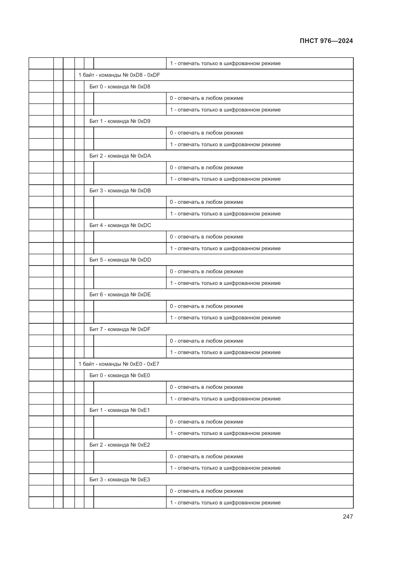 ПНСТ 976-2024, страница 251