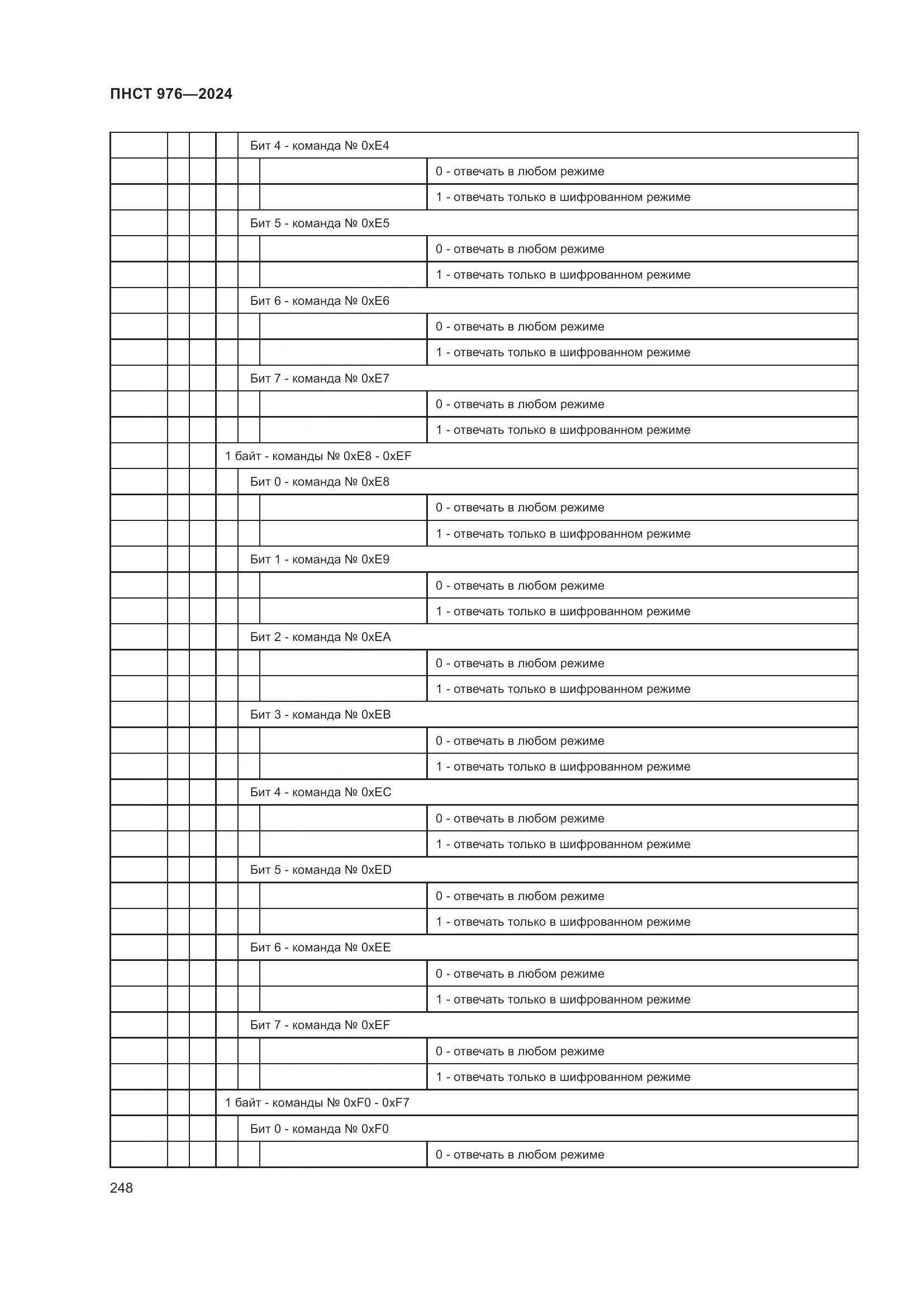 ПНСТ 976-2024, страница 252