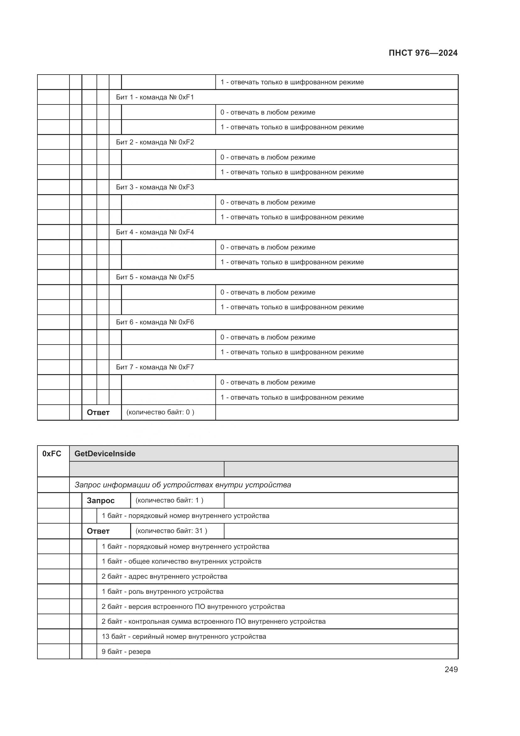 ПНСТ 976-2024, страница 253
