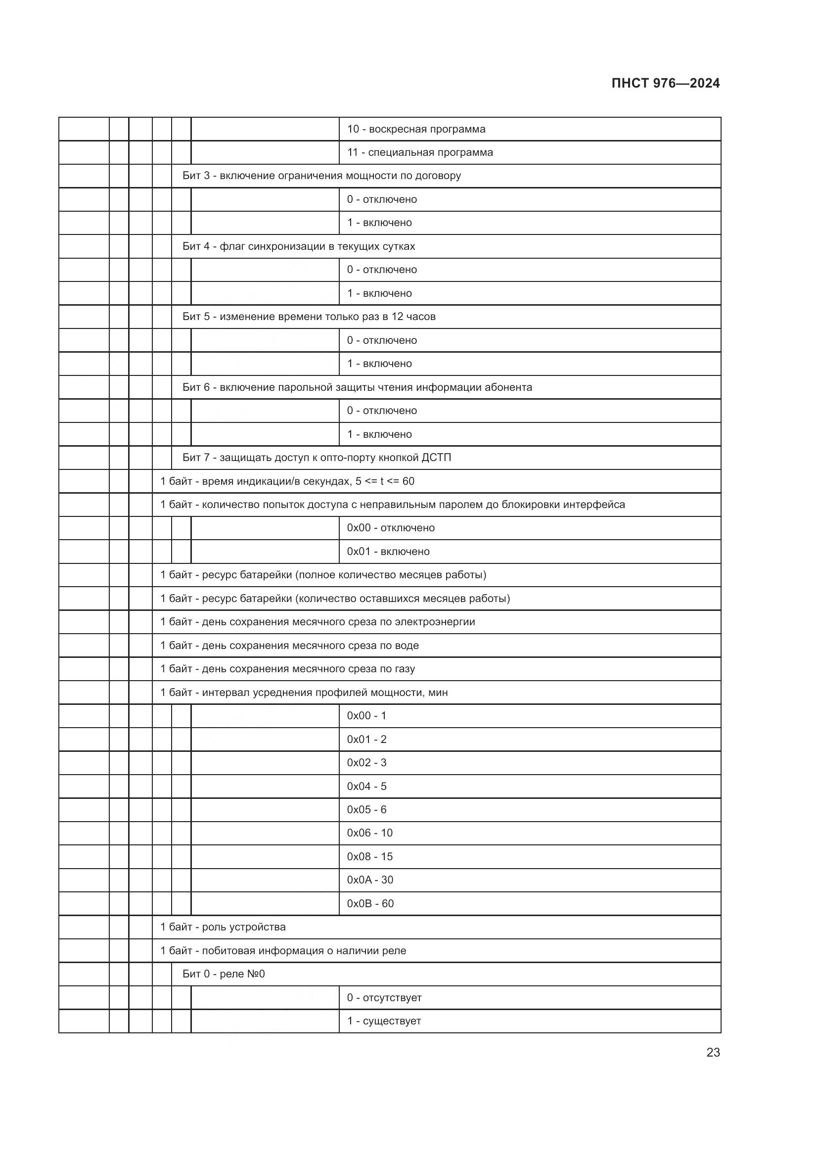 ПНСТ 976-2024, страница 27