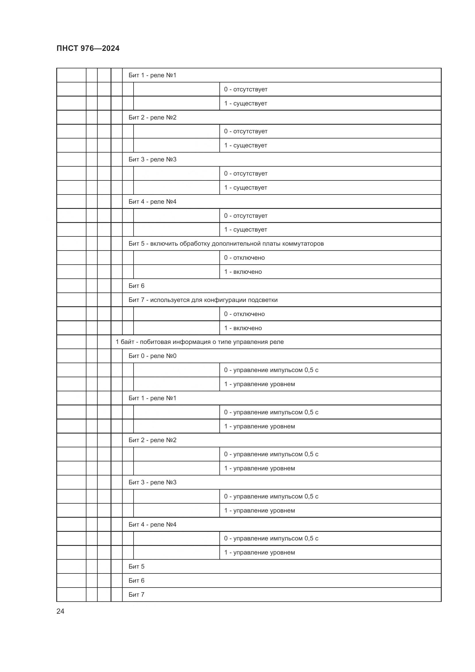 ПНСТ 976-2024, страница 28