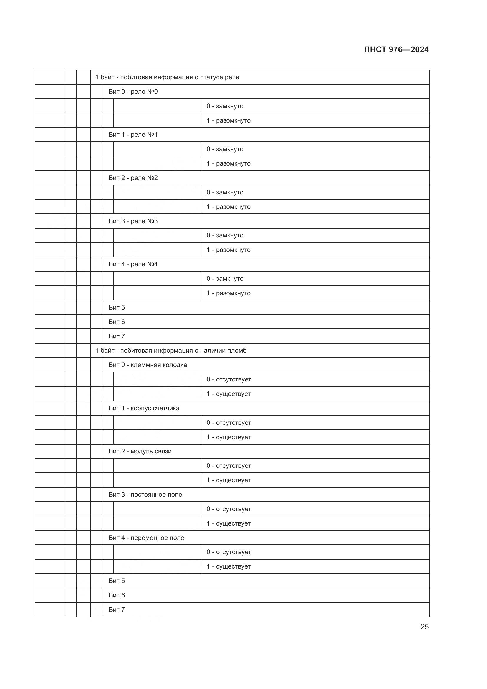ПНСТ 976-2024, страница 29