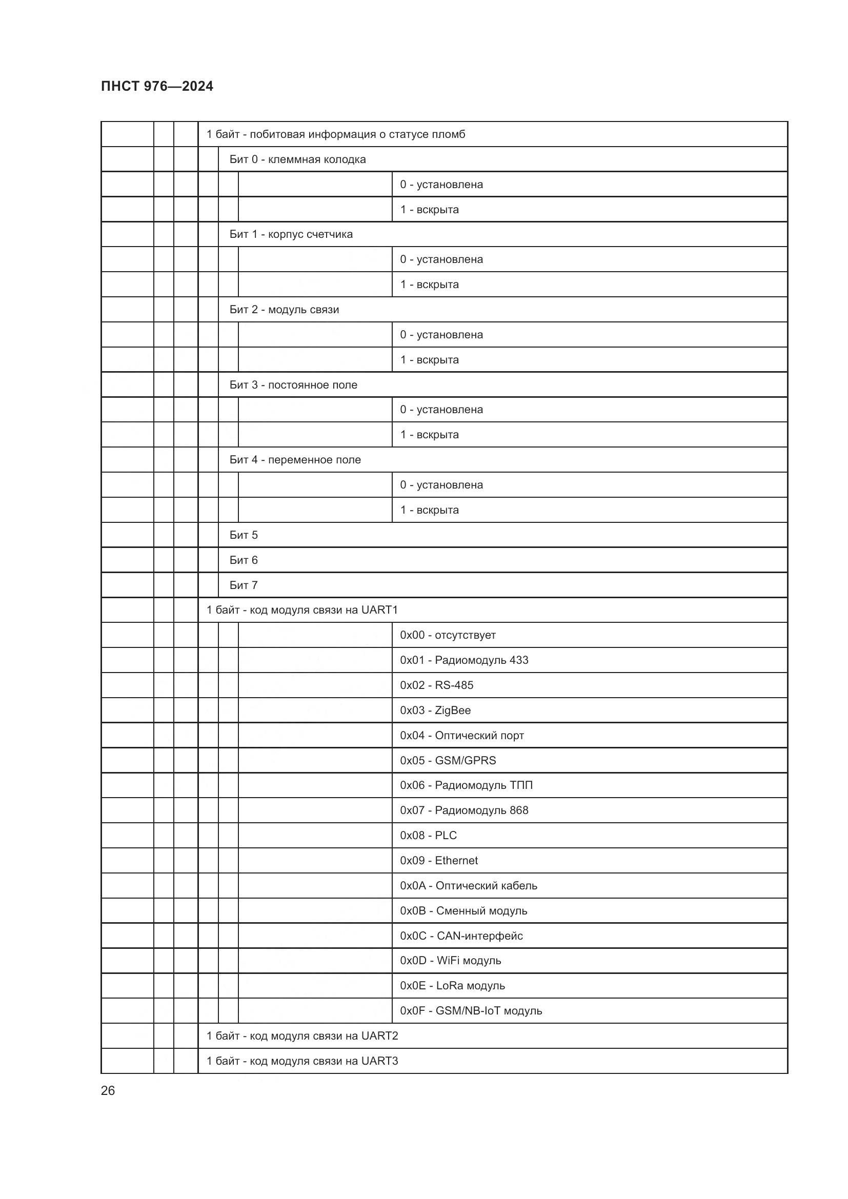 ПНСТ 976-2024, страница 30