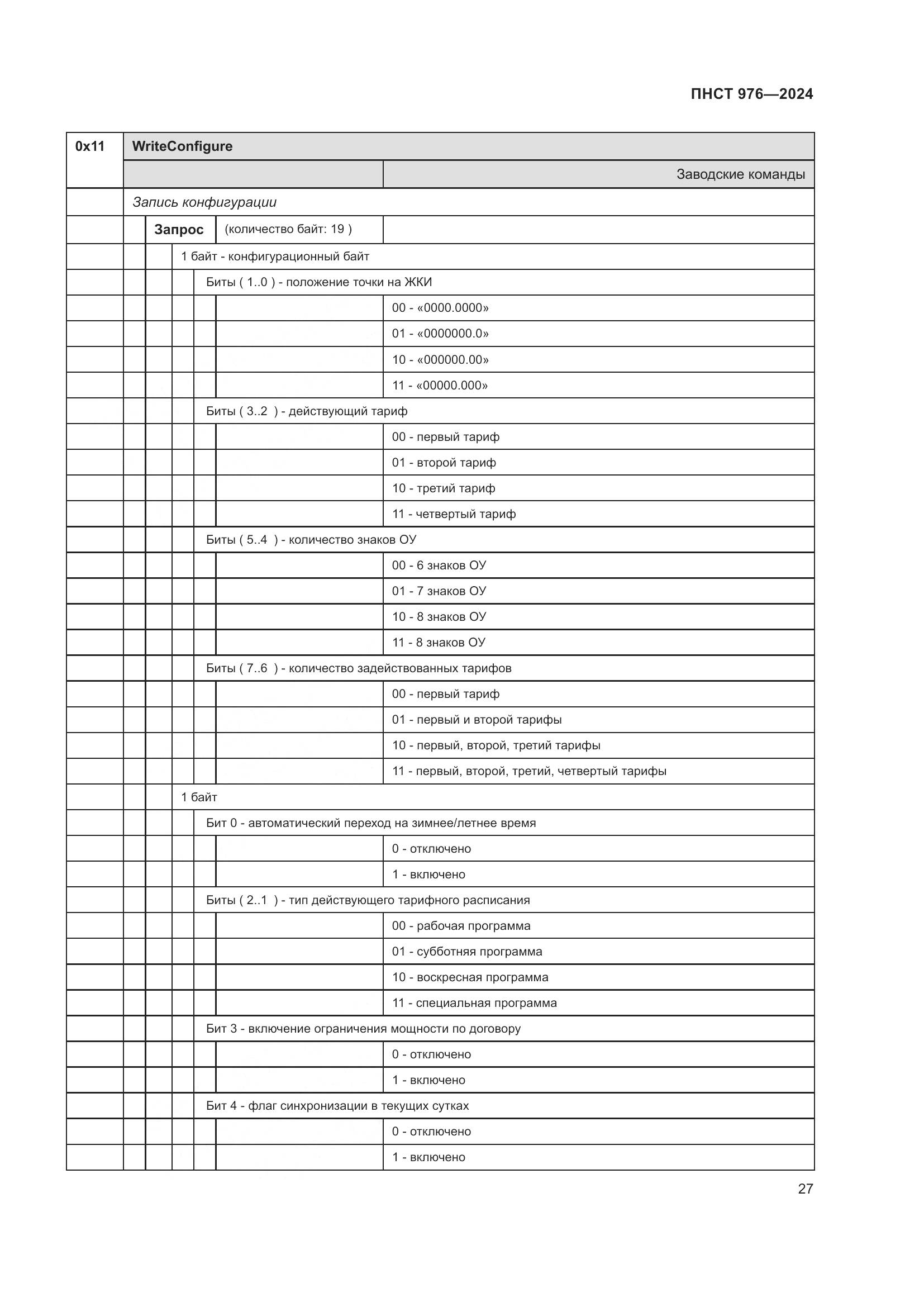 ПНСТ 976-2024, страница 31
