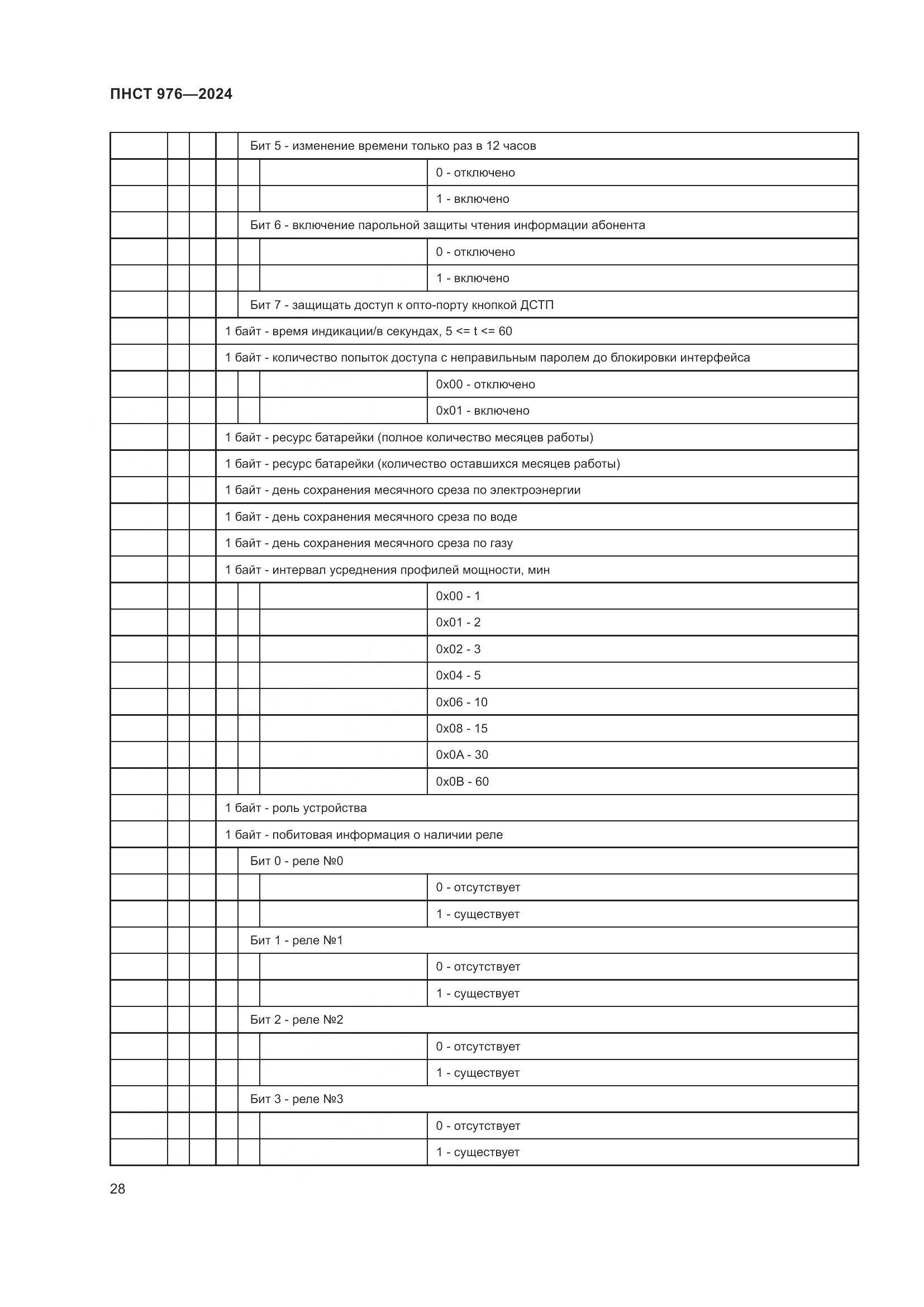 ПНСТ 976-2024, страница 32