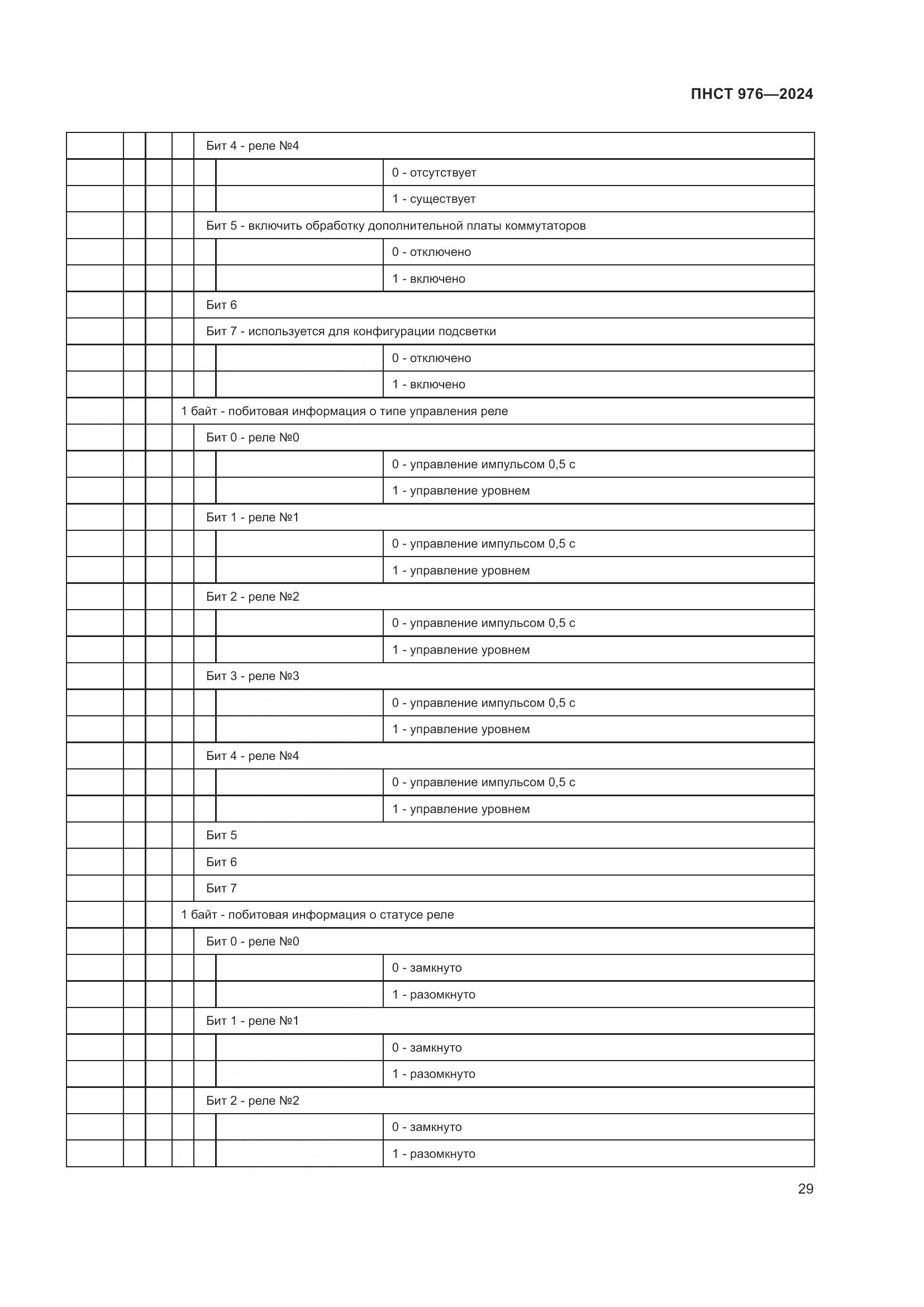 ПНСТ 976-2024, страница 33