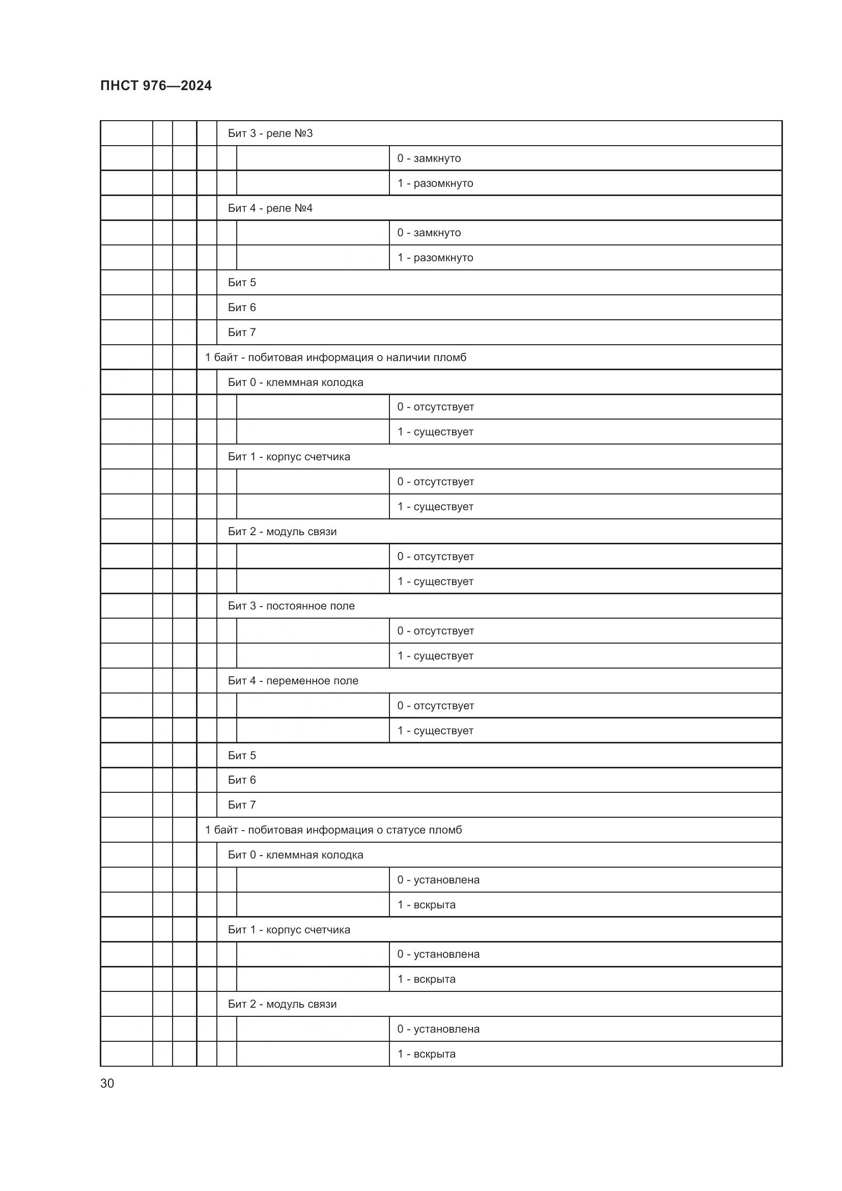 ПНСТ 976-2024, страница 34