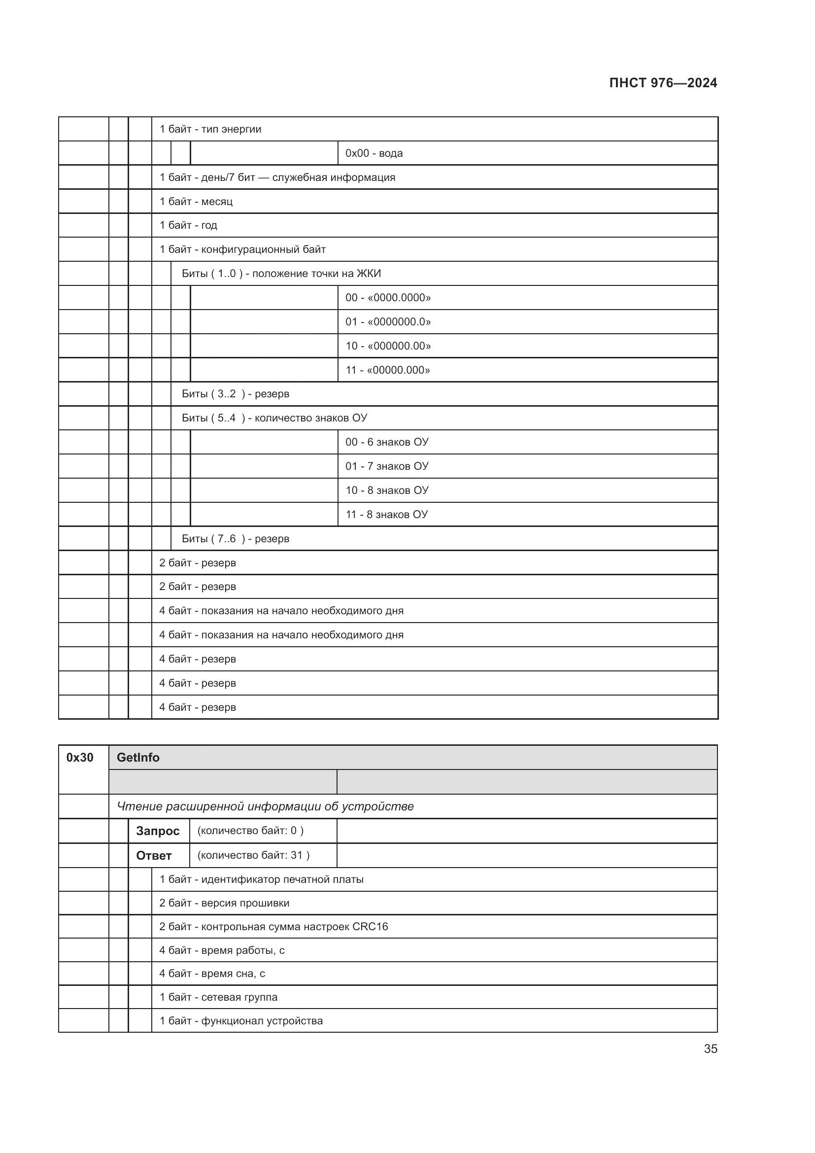 ПНСТ 976-2024, страница 39