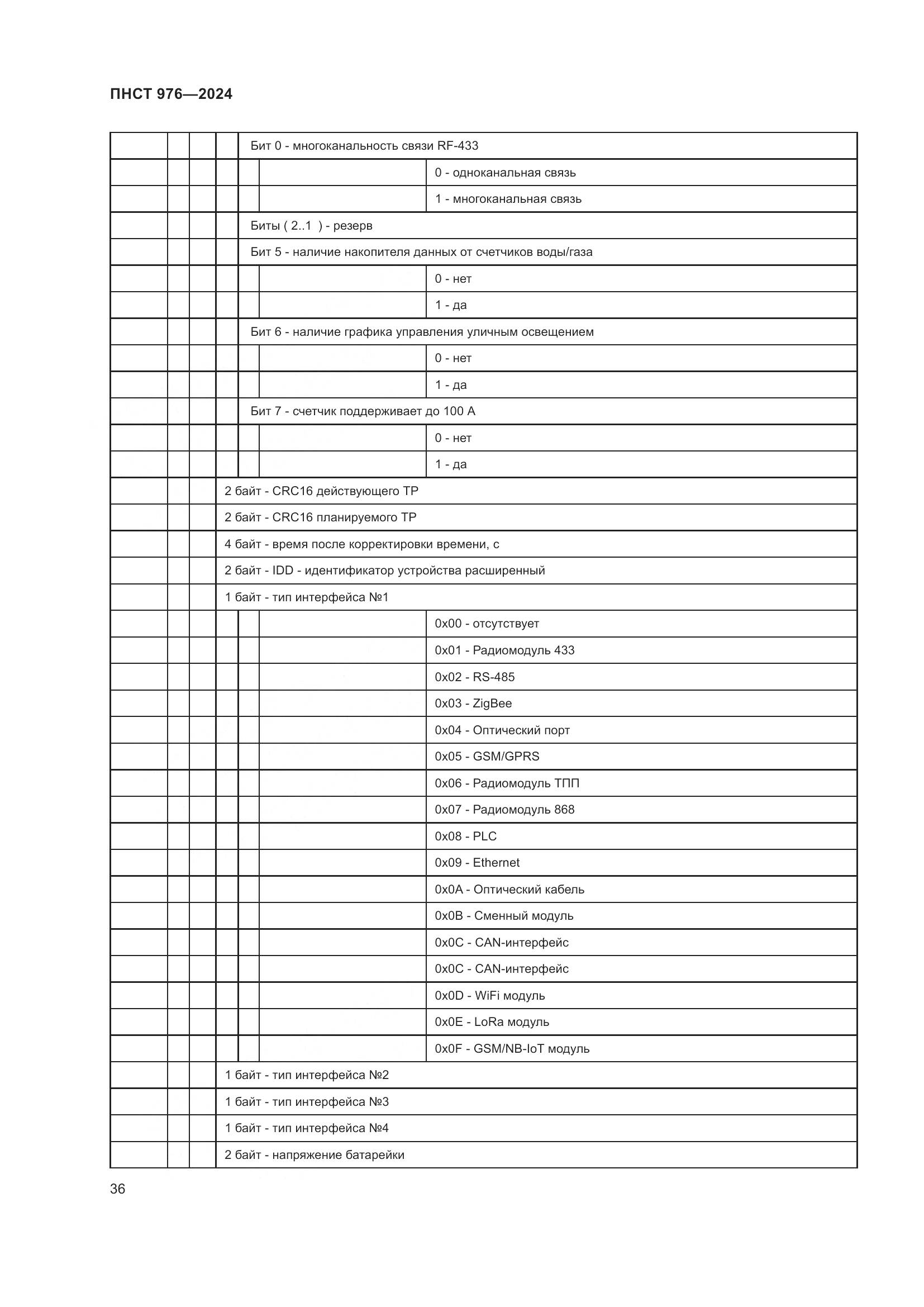 ПНСТ 976-2024, страница 40
