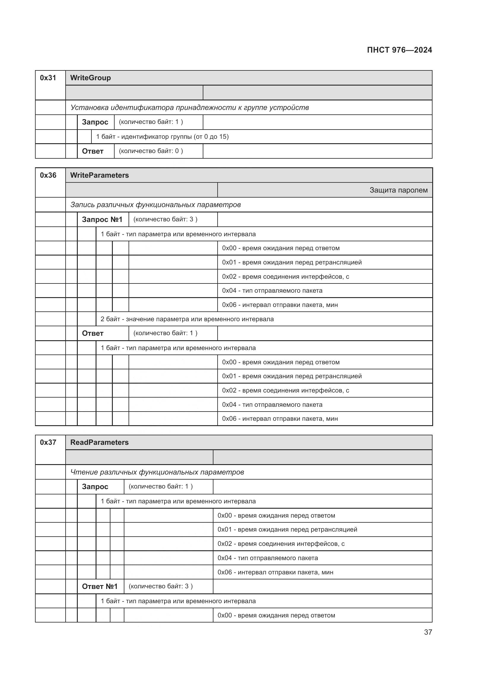 ПНСТ 976-2024, страница 41