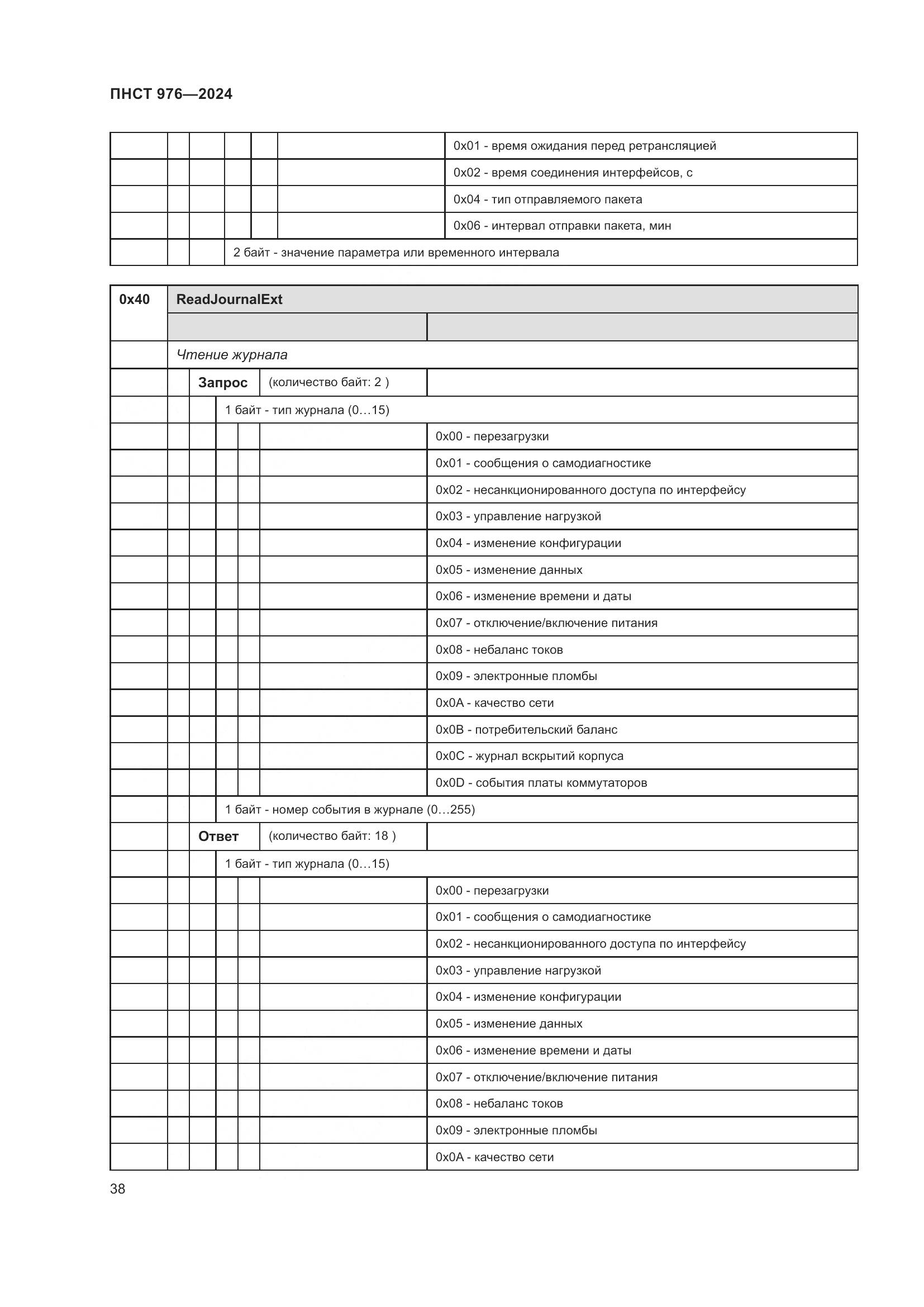 ПНСТ 976-2024, страница 42