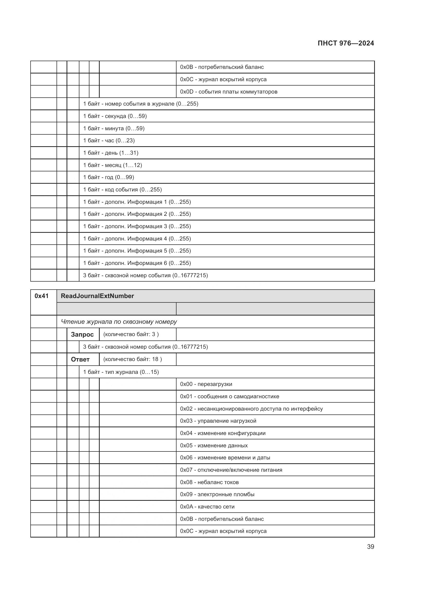 ПНСТ 976-2024, страница 43