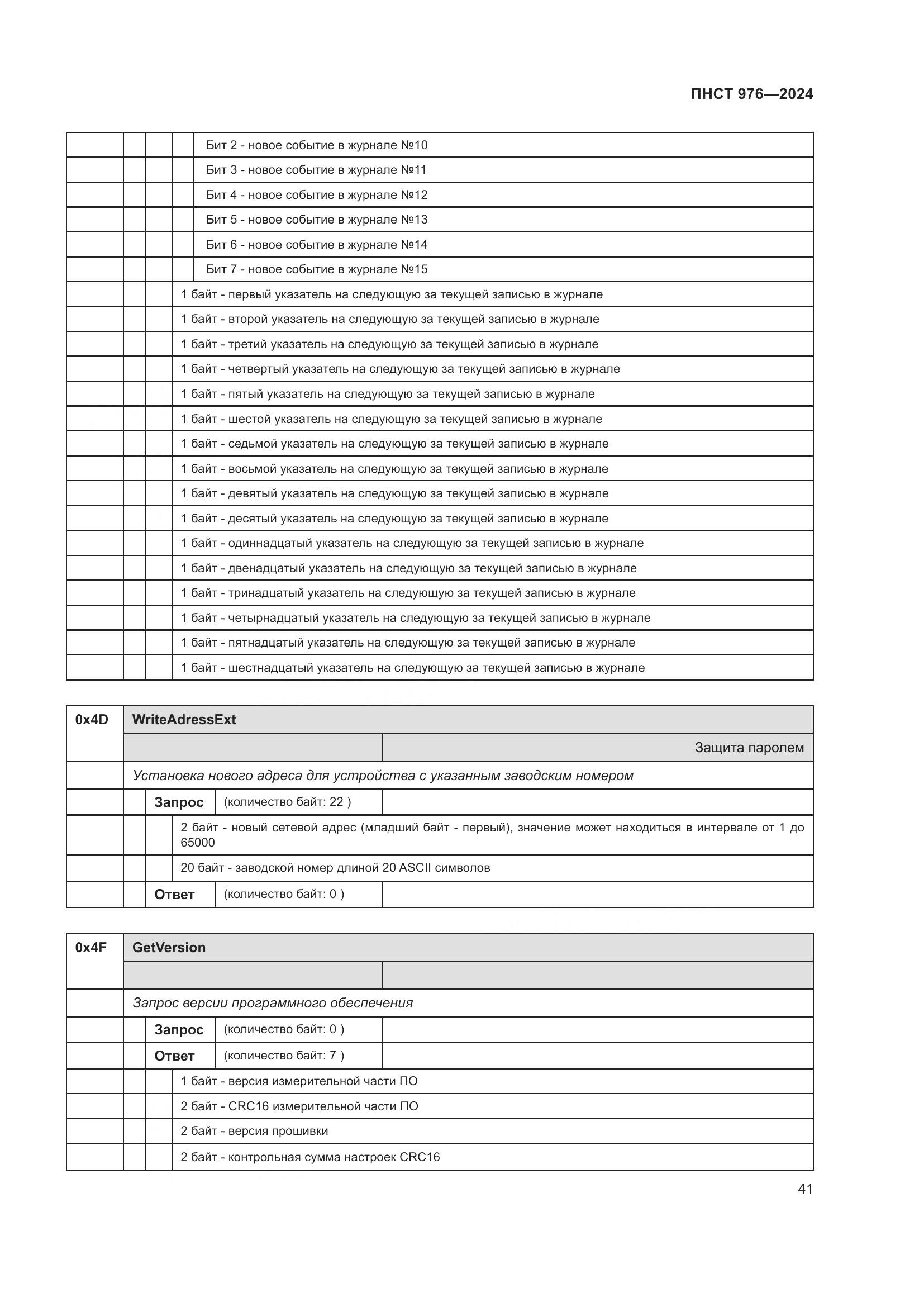 ПНСТ 976-2024, страница 45