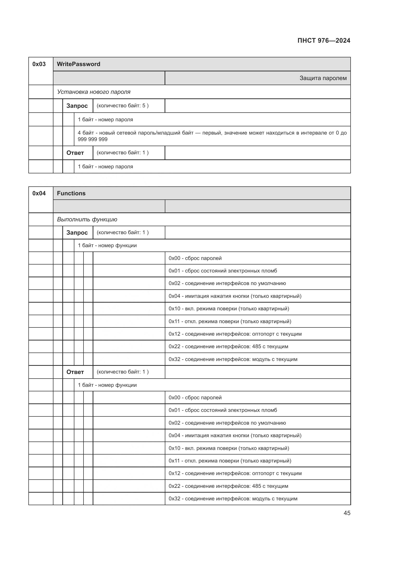 ПНСТ 976-2024, страница 49