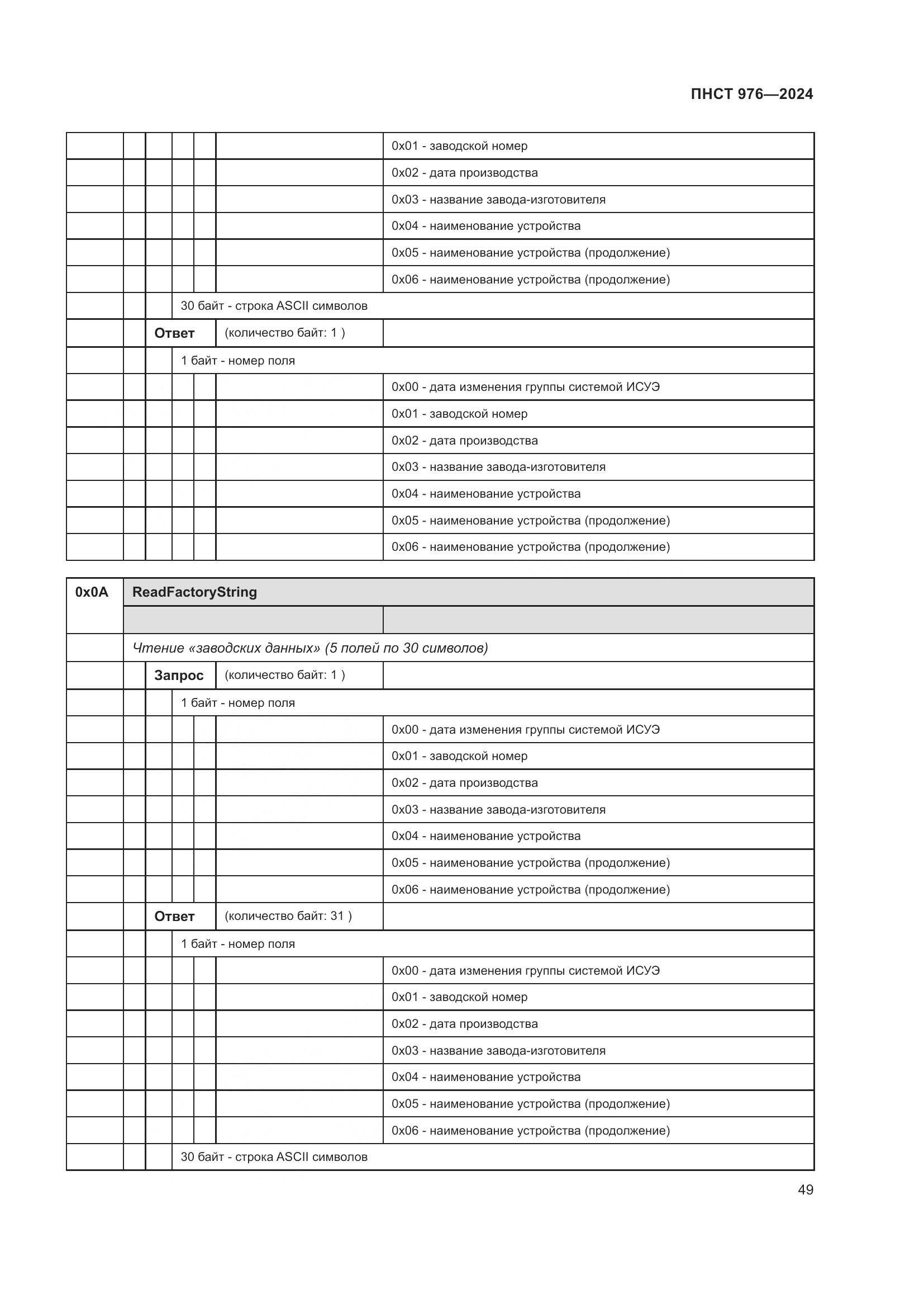 ПНСТ 976-2024, страница 53