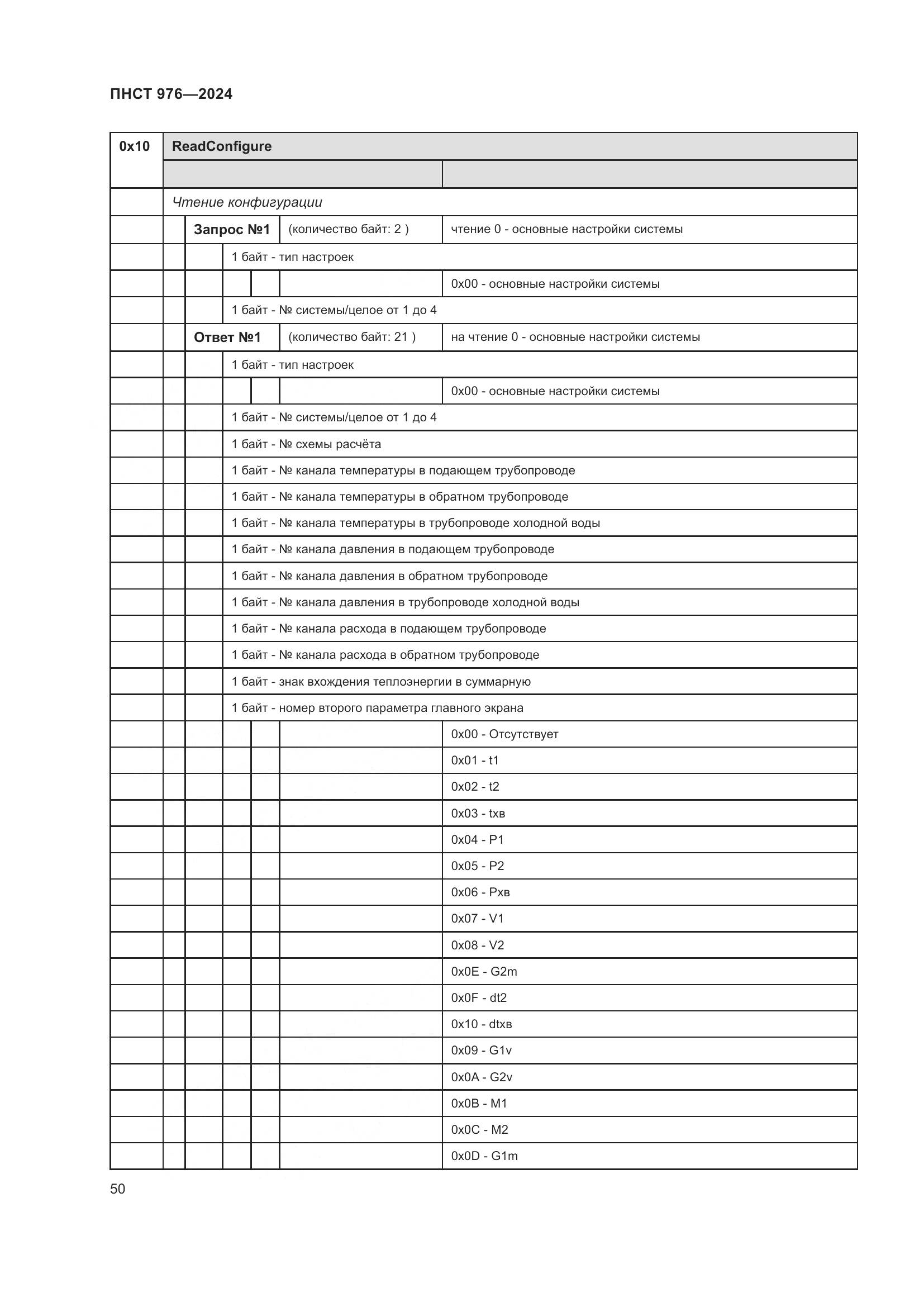 ПНСТ 976-2024, страница 54
