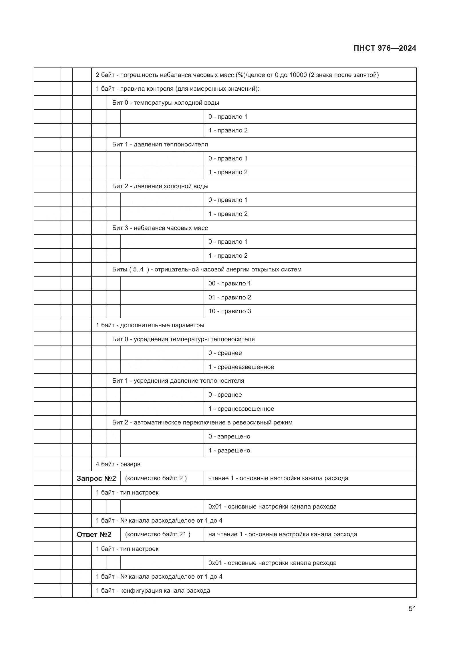 ПНСТ 976-2024, страница 55