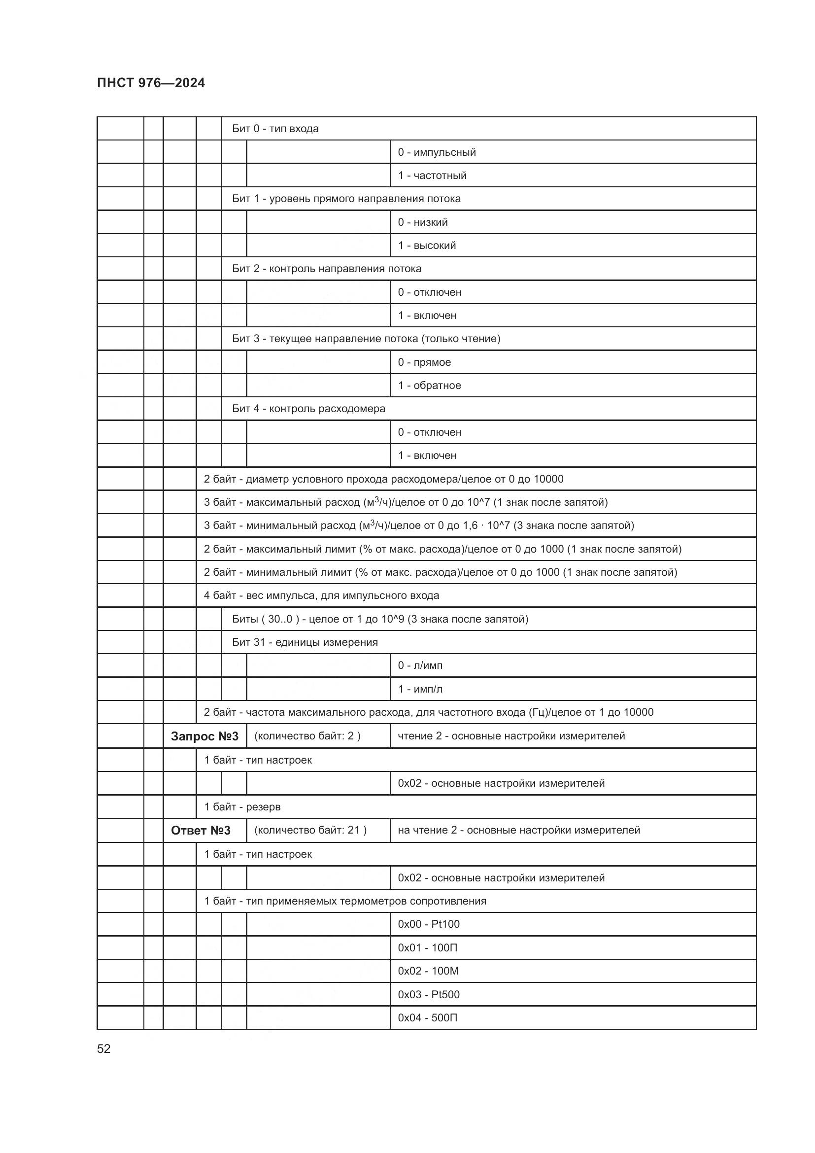 ПНСТ 976-2024, страница 56