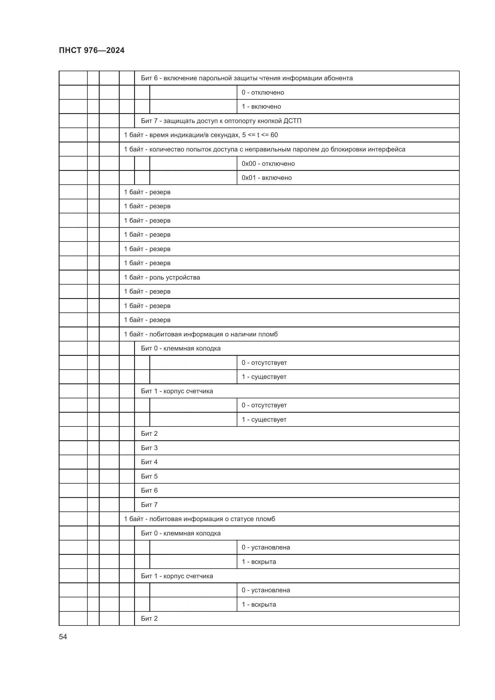 ПНСТ 976-2024, страница 58
