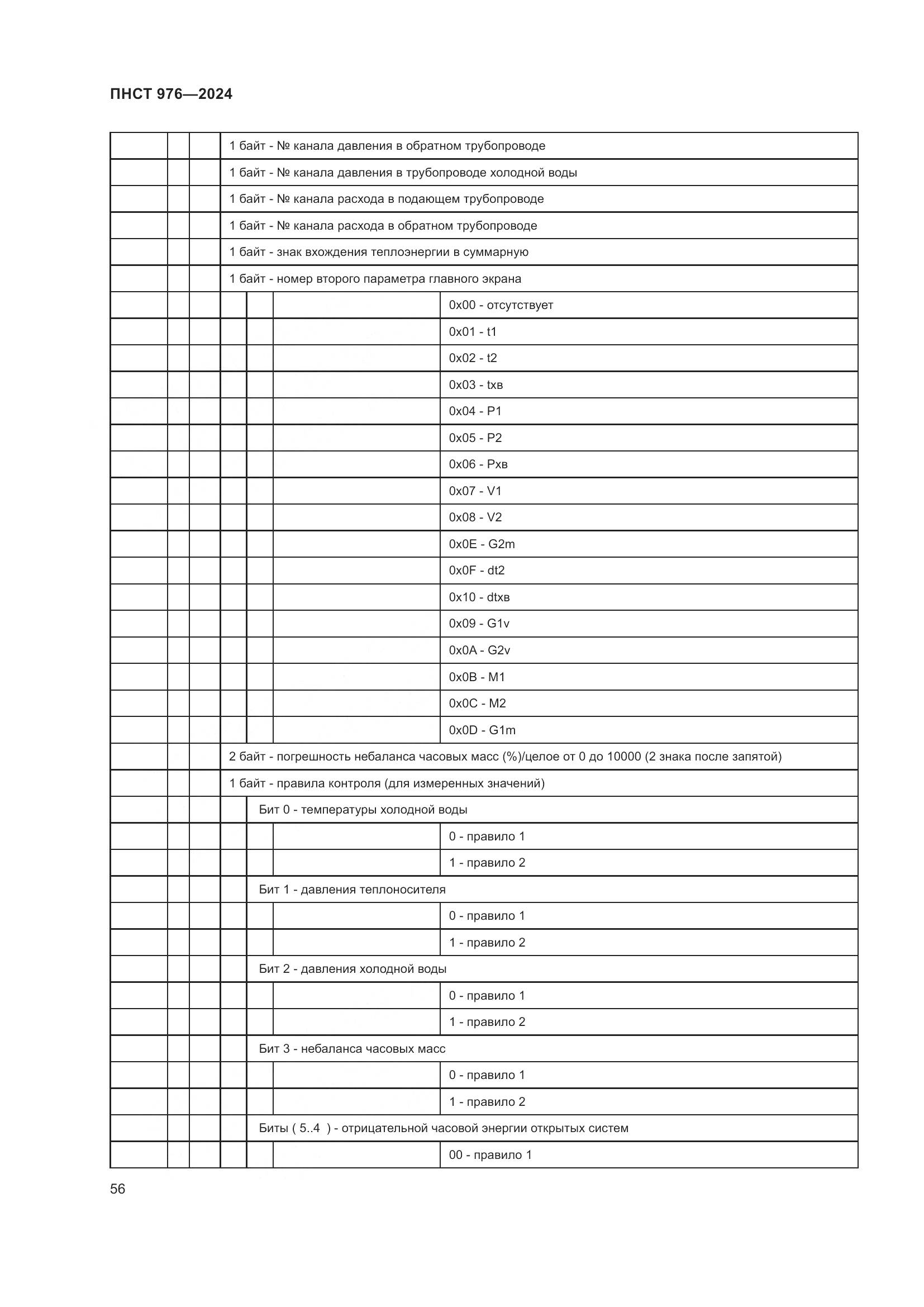 ПНСТ 976-2024, страница 60