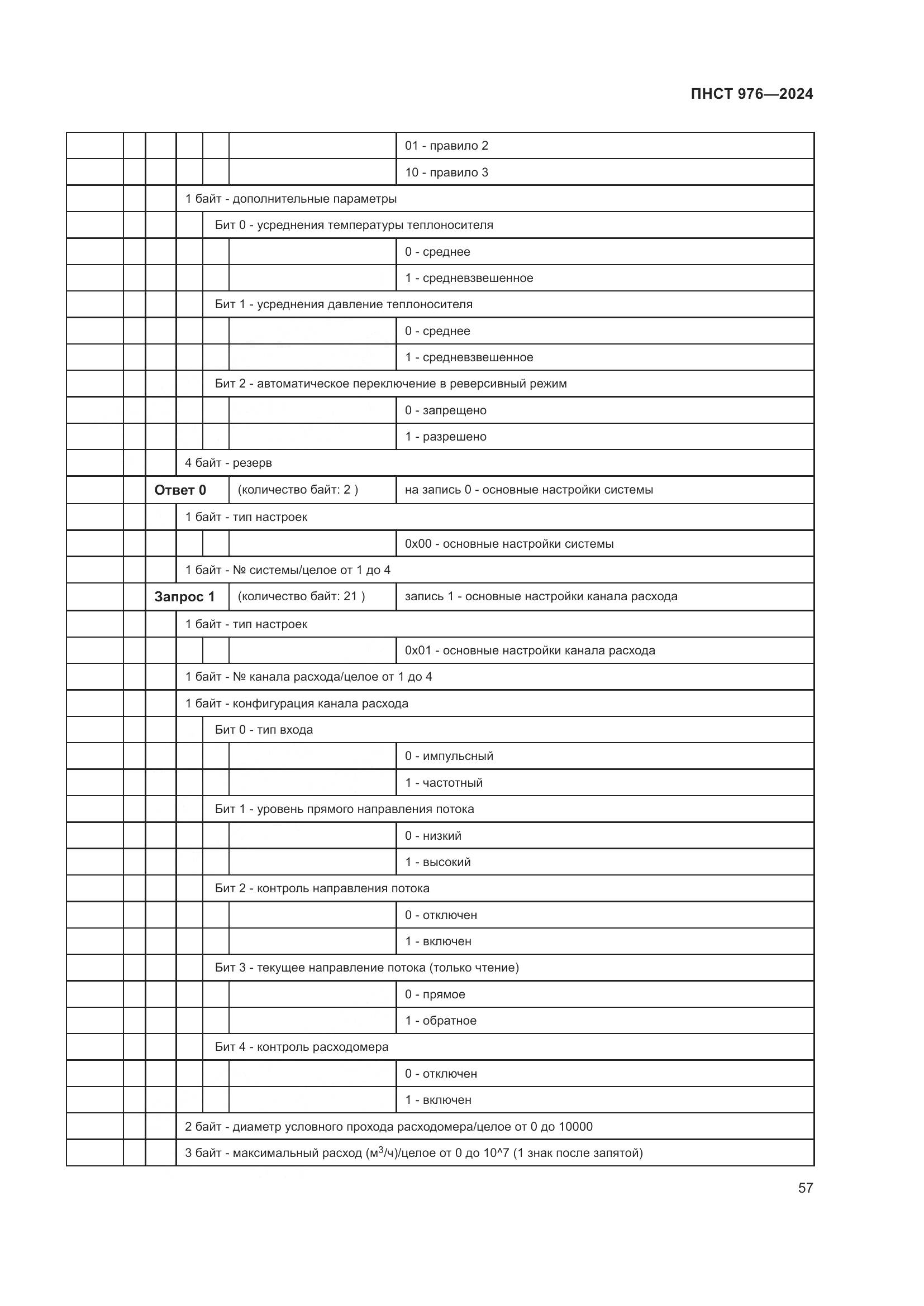 ПНСТ 976-2024, страница 61