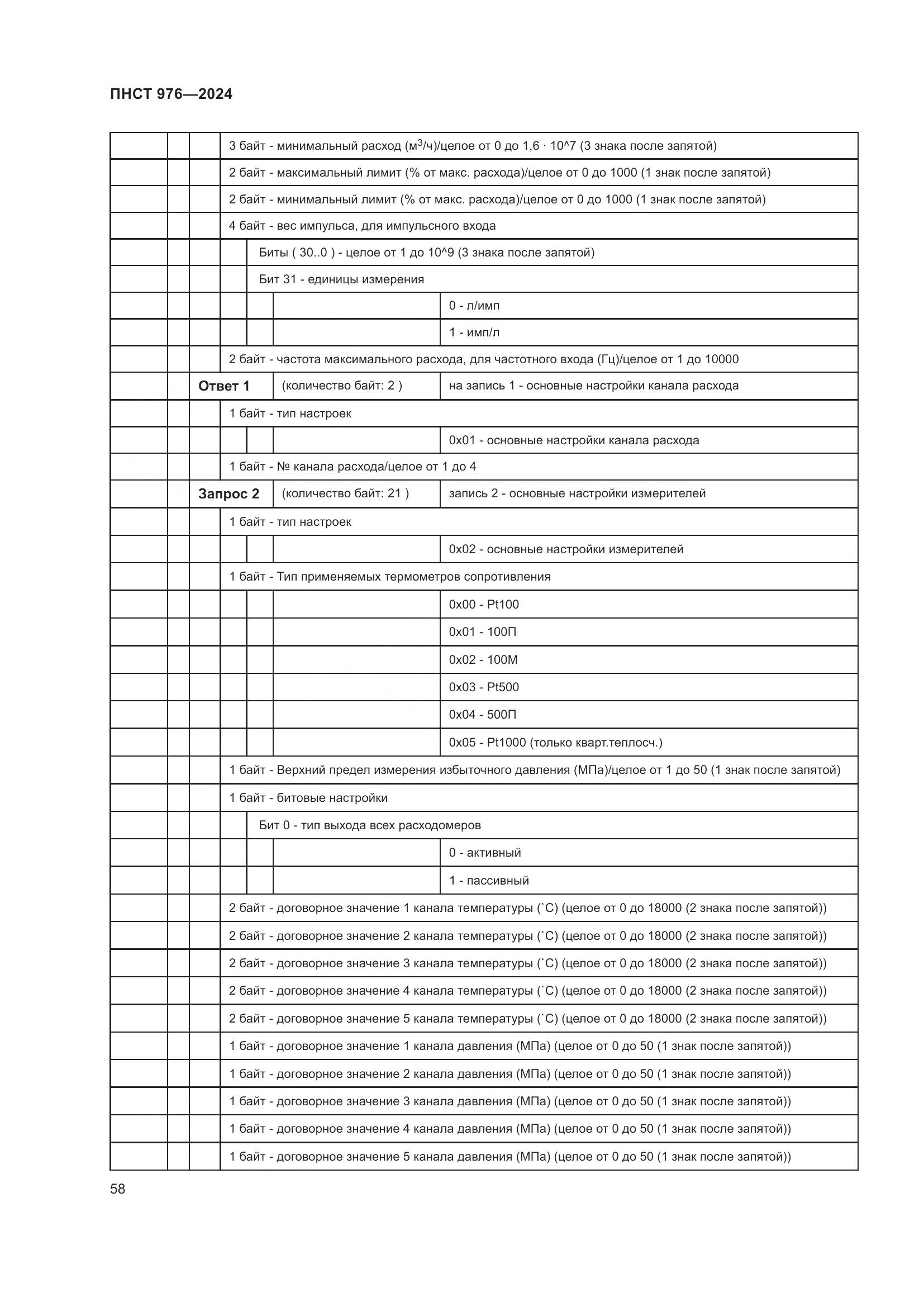 ПНСТ 976-2024, страница 62