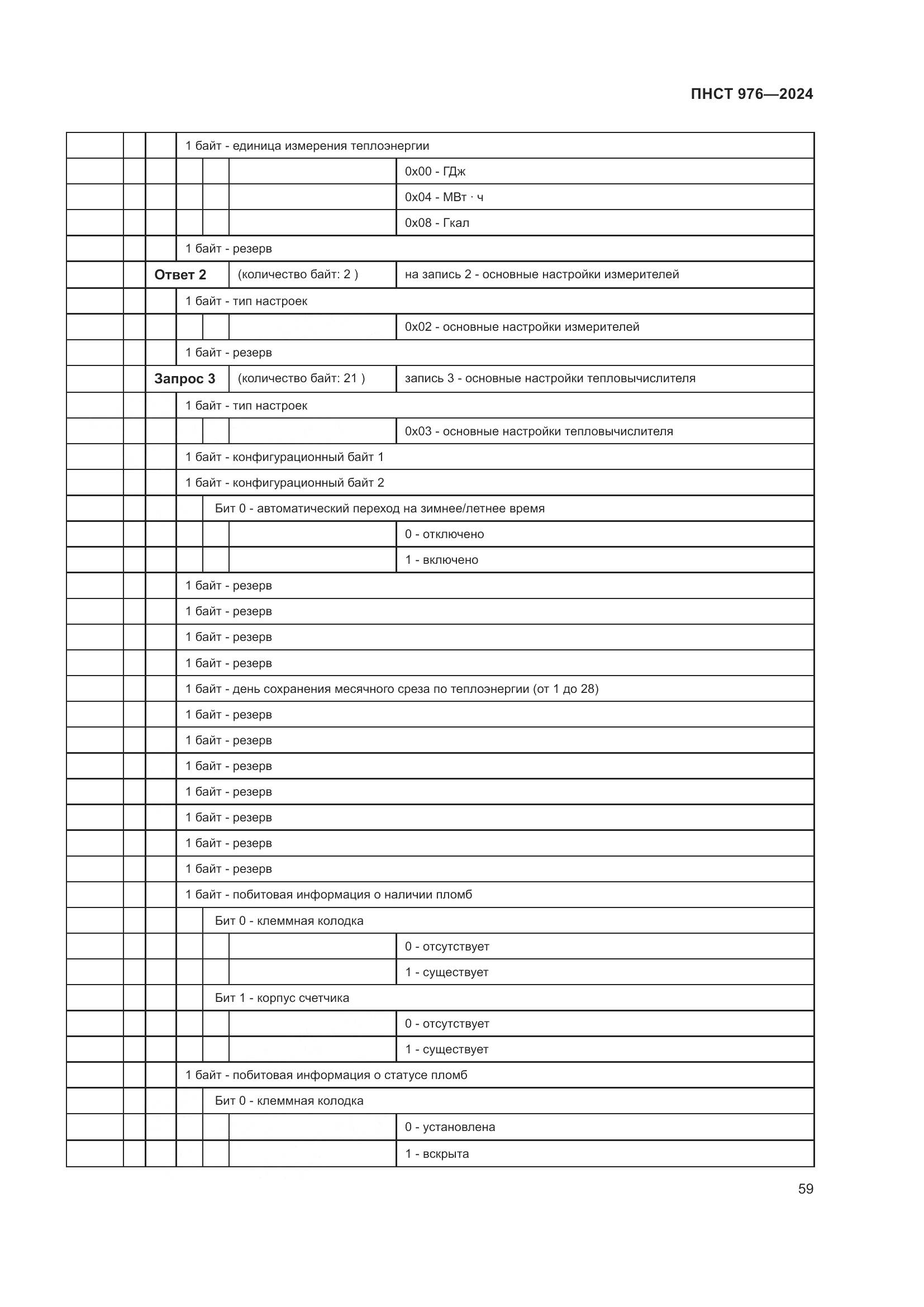 ПНСТ 976-2024, страница 63