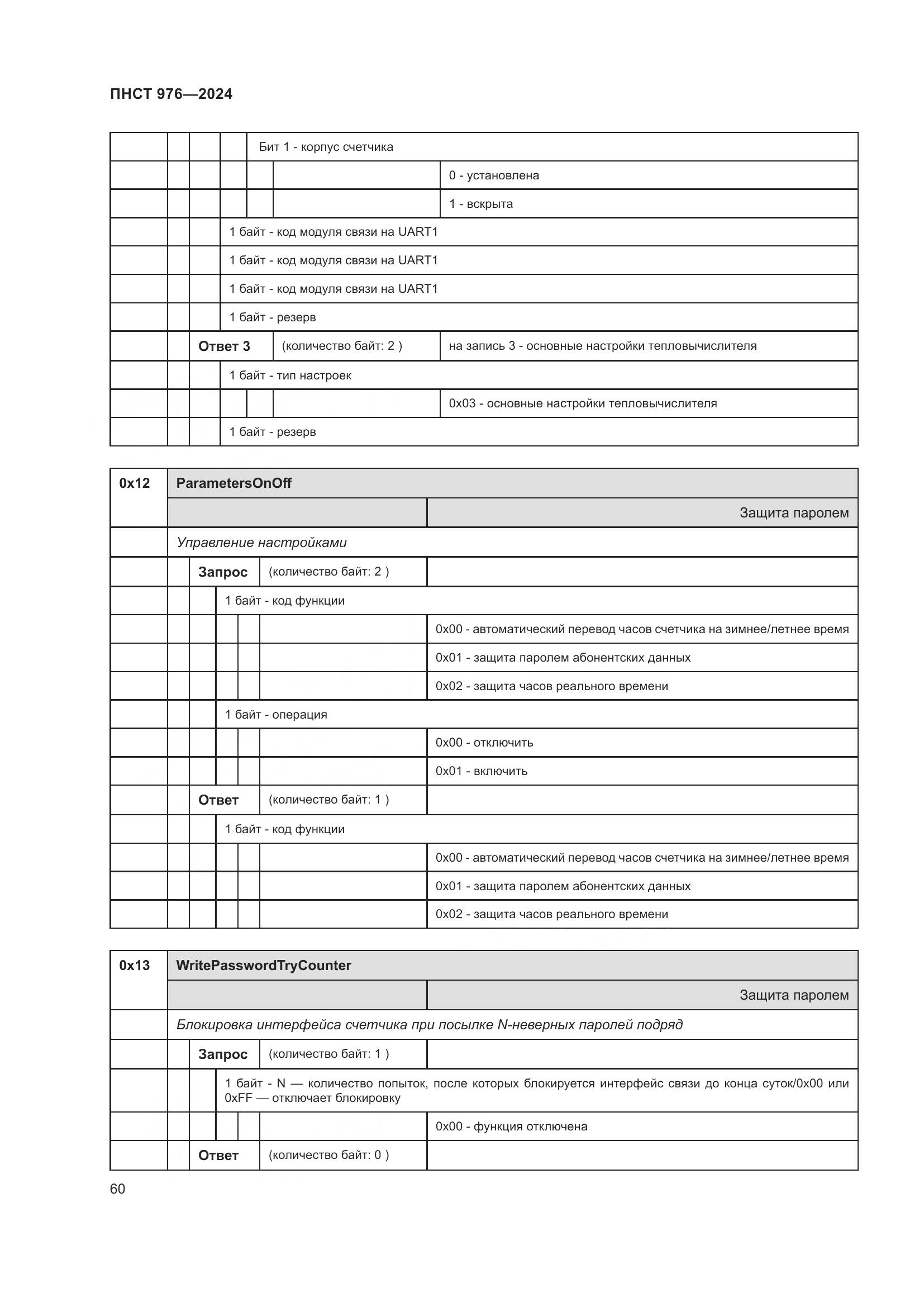 ПНСТ 976-2024, страница 64