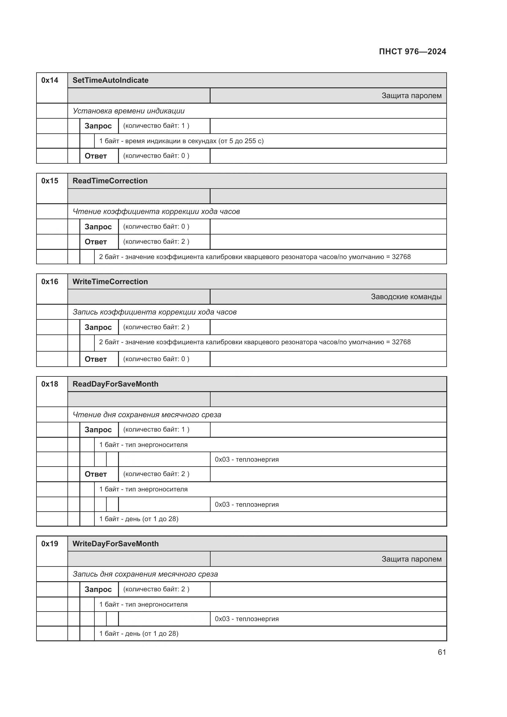 ПНСТ 976-2024, страница 65