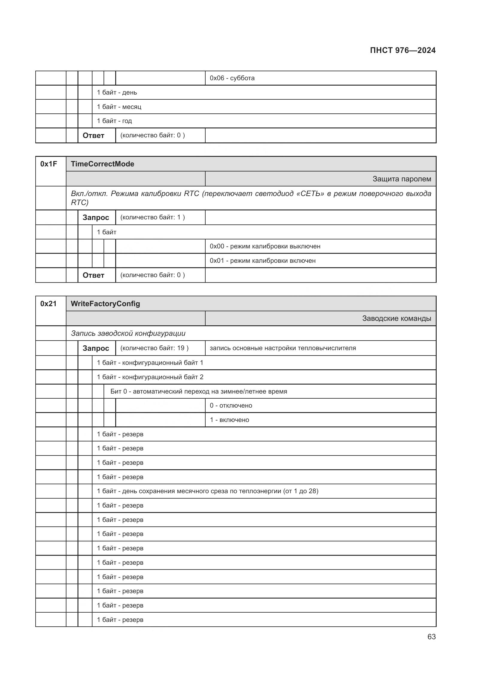 ПНСТ 976-2024, страница 67