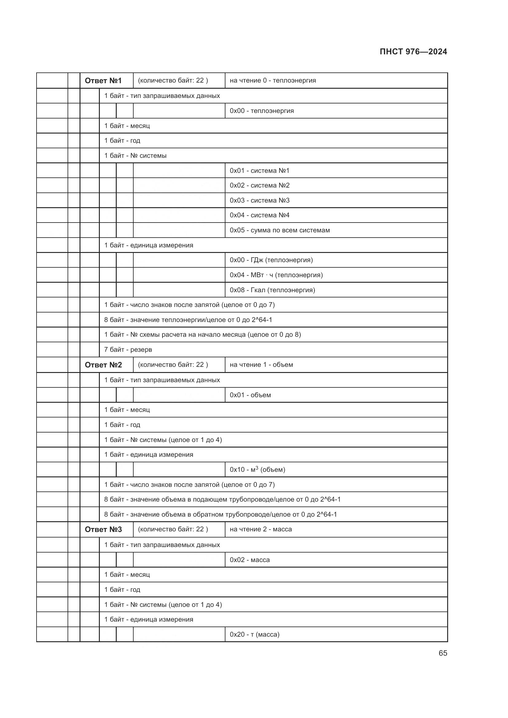 ПНСТ 976-2024, страница 69