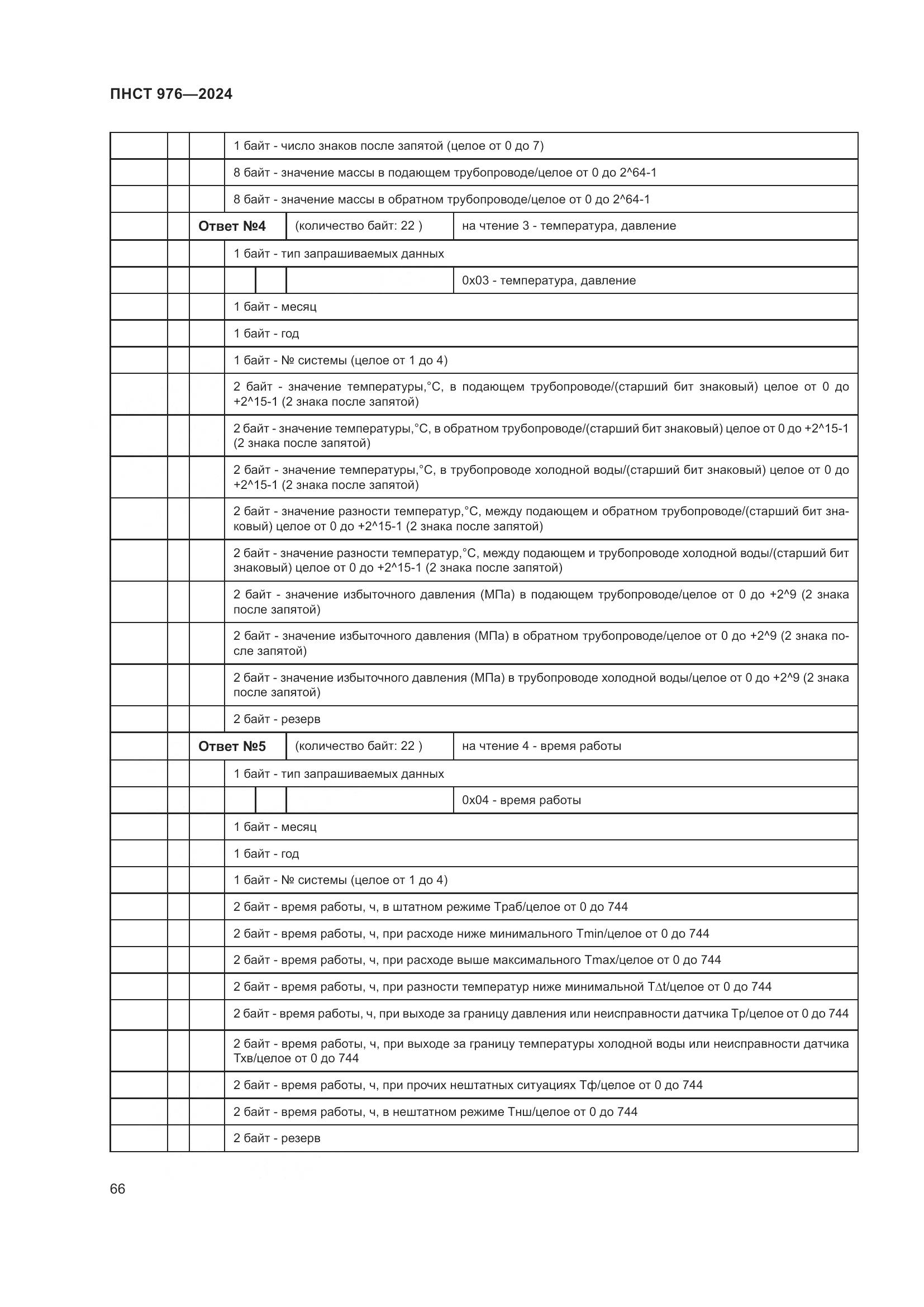 ПНСТ 976-2024, страница 70