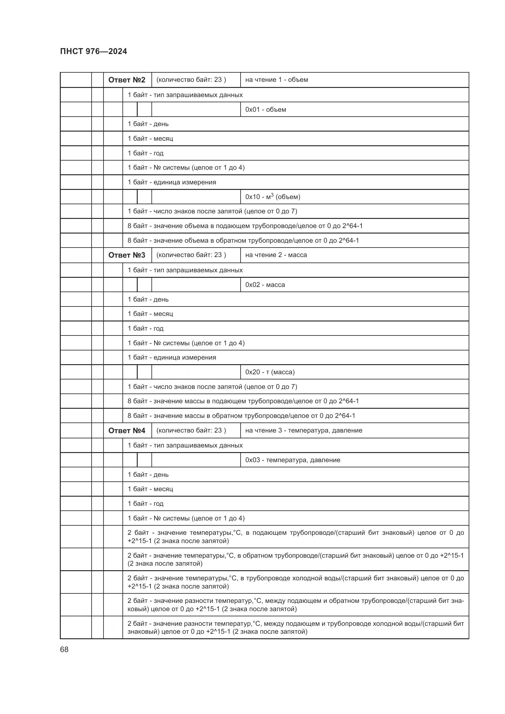 ПНСТ 976-2024, страница 72