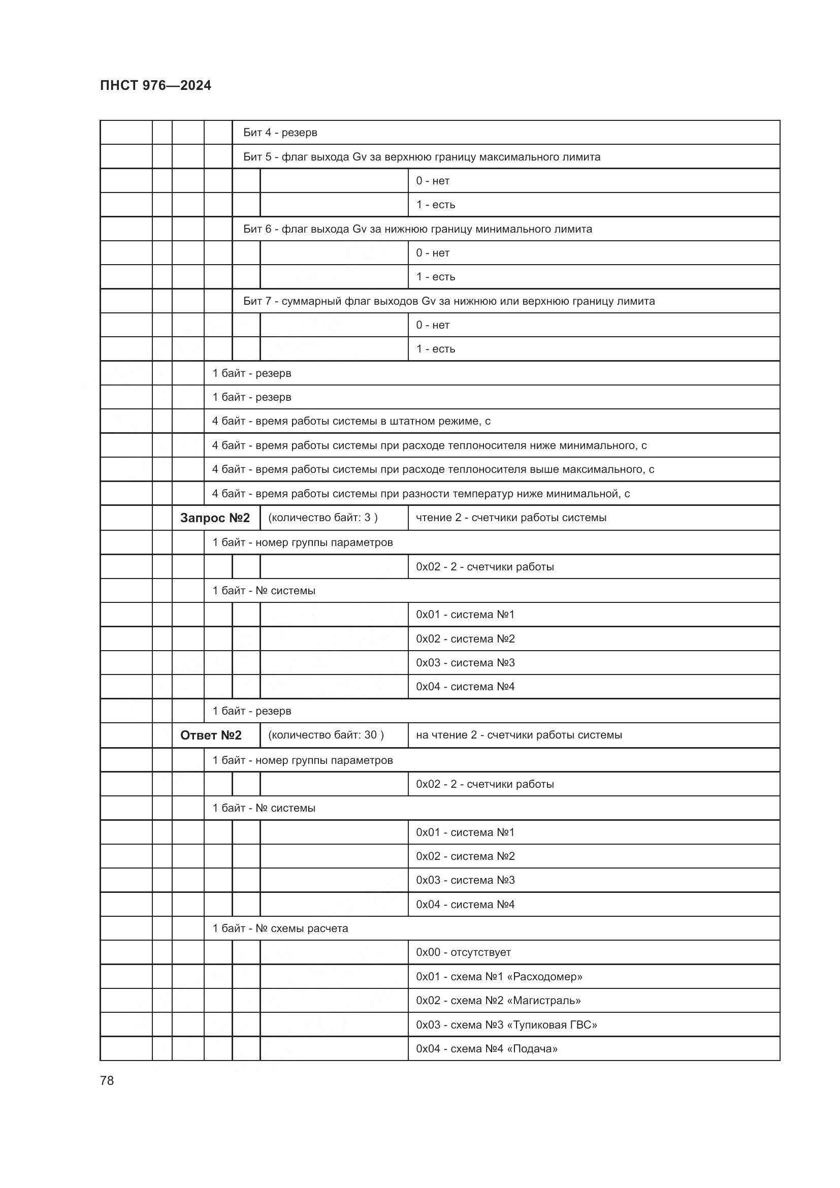 ПНСТ 976-2024, страница 82