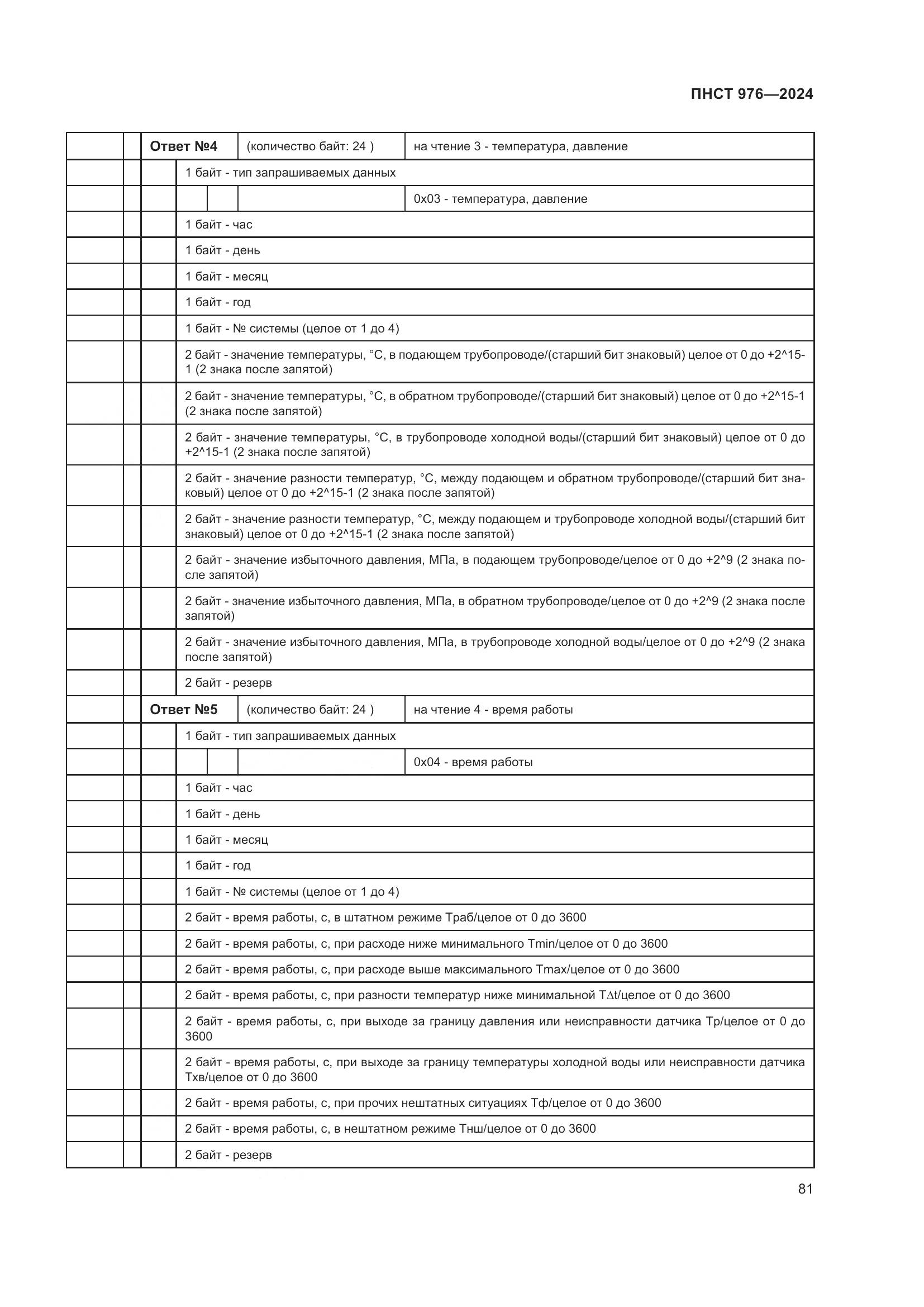 ПНСТ 976-2024, страница 85