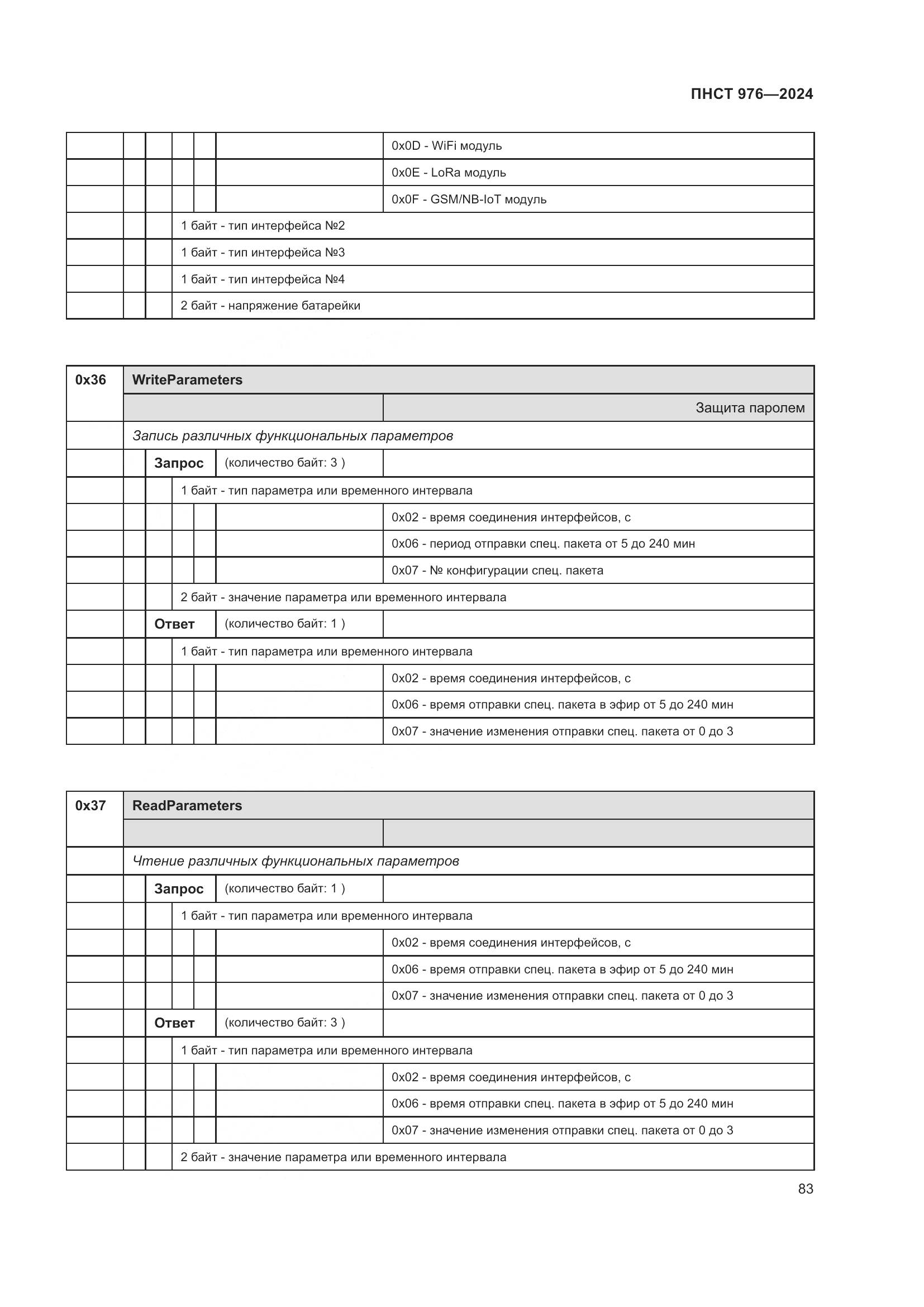 ПНСТ 976-2024, страница 87