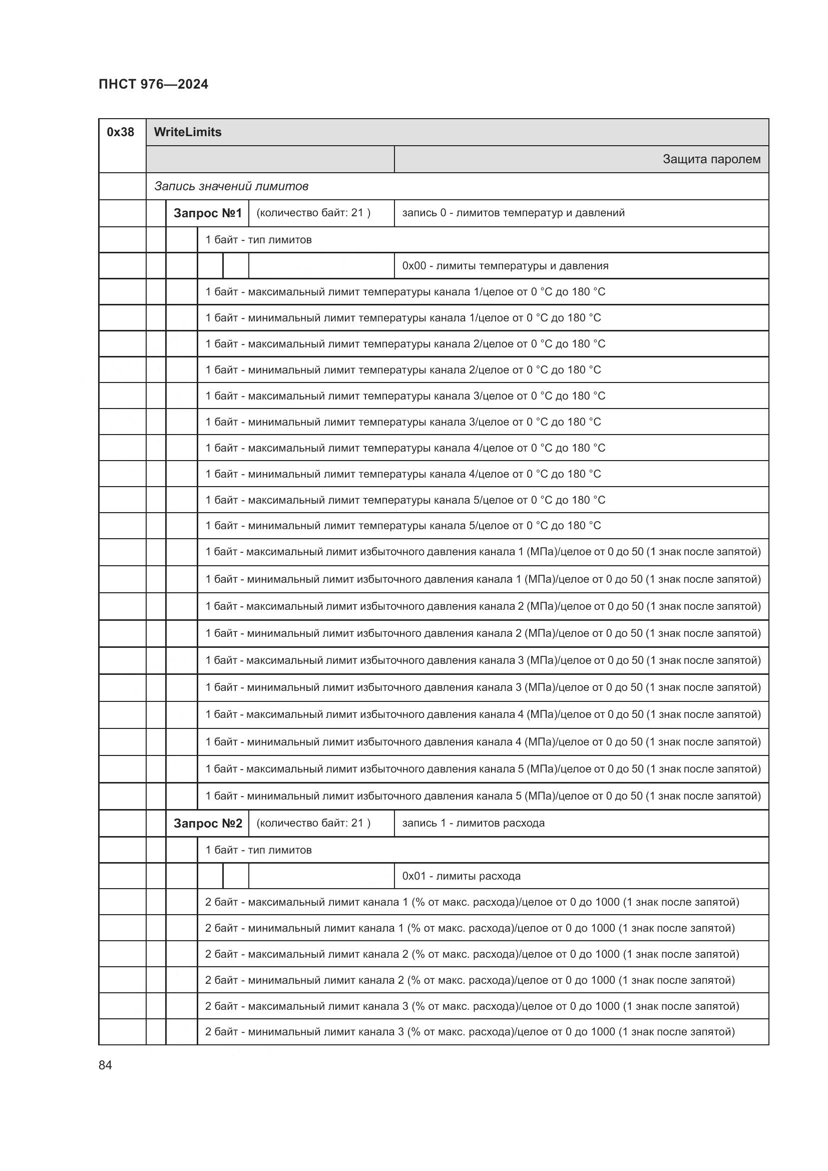 ПНСТ 976-2024, страница 88
